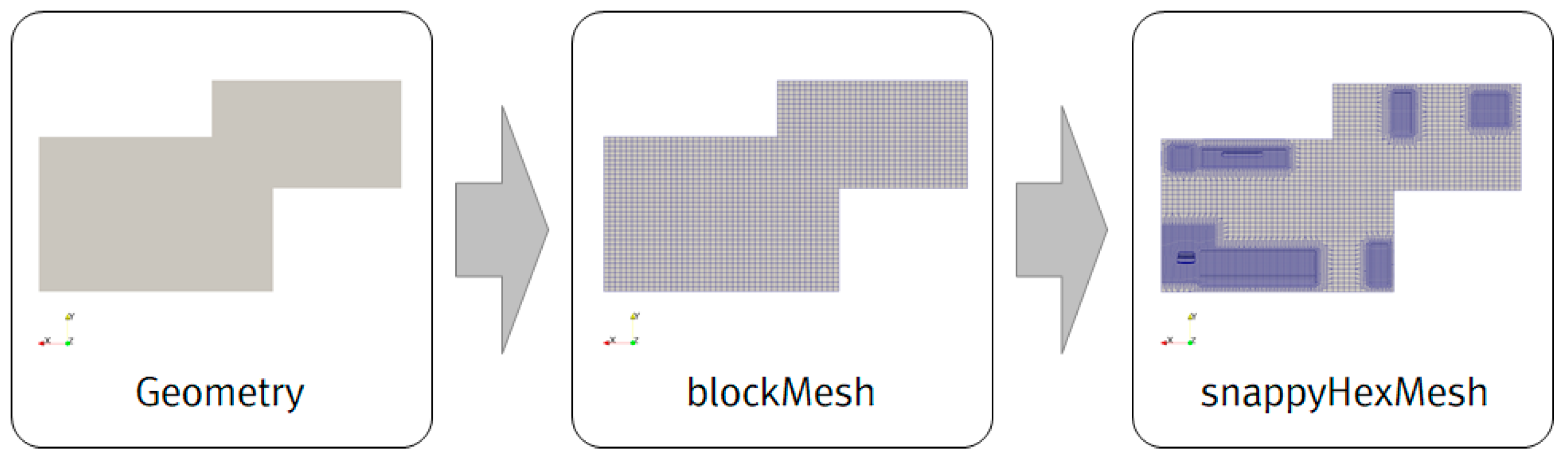 Sustainability 10 01362 g003