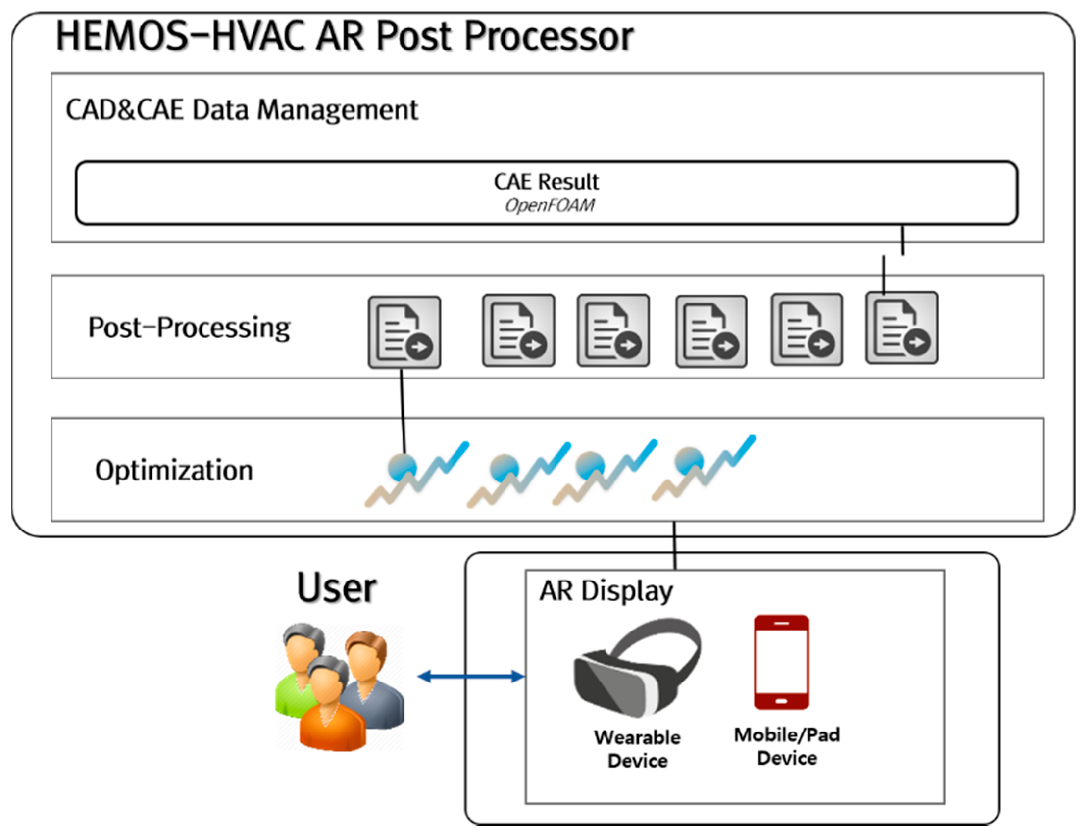 Sustainability 10 01362 g005