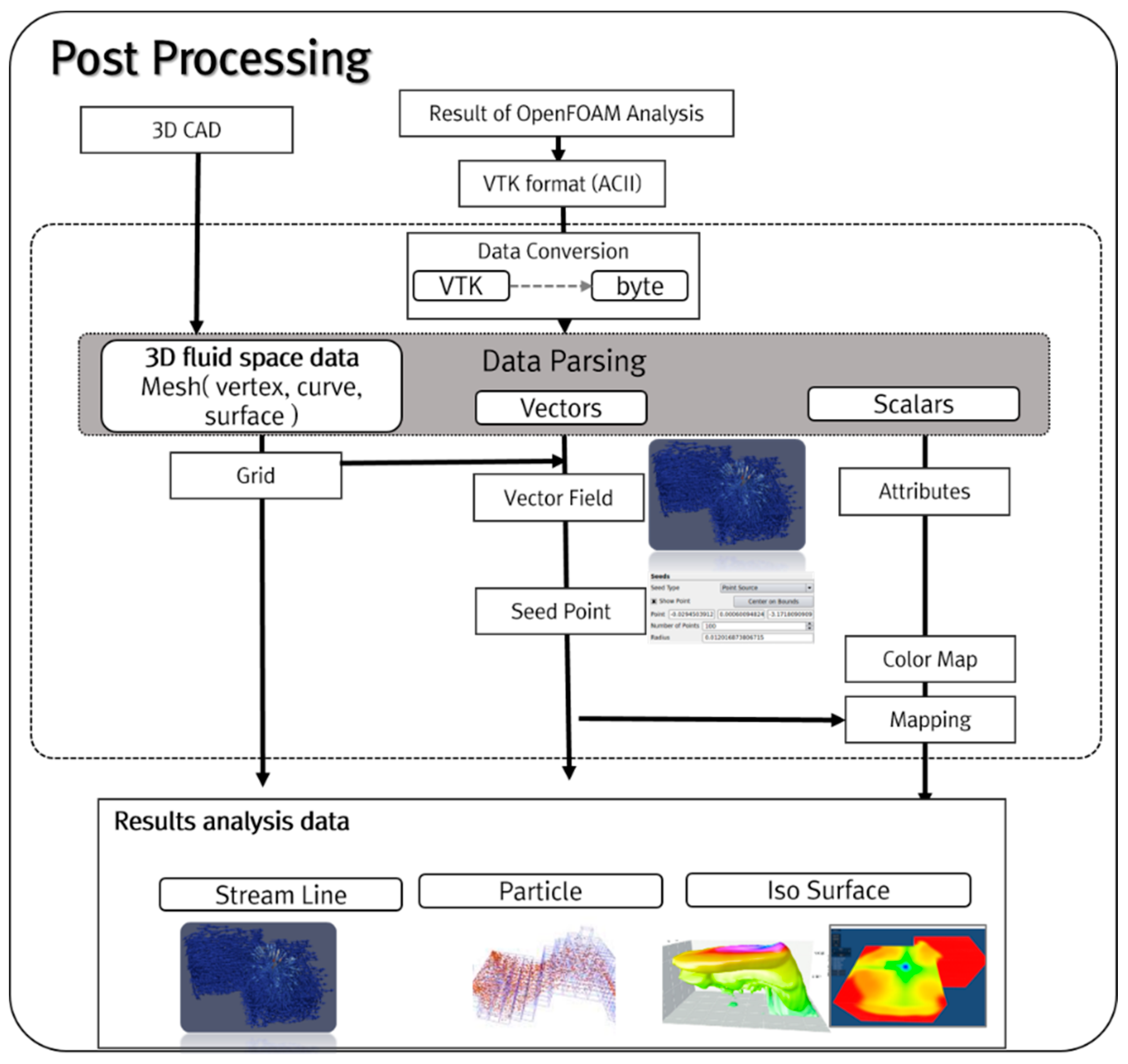Sustainability 10 01362 g006