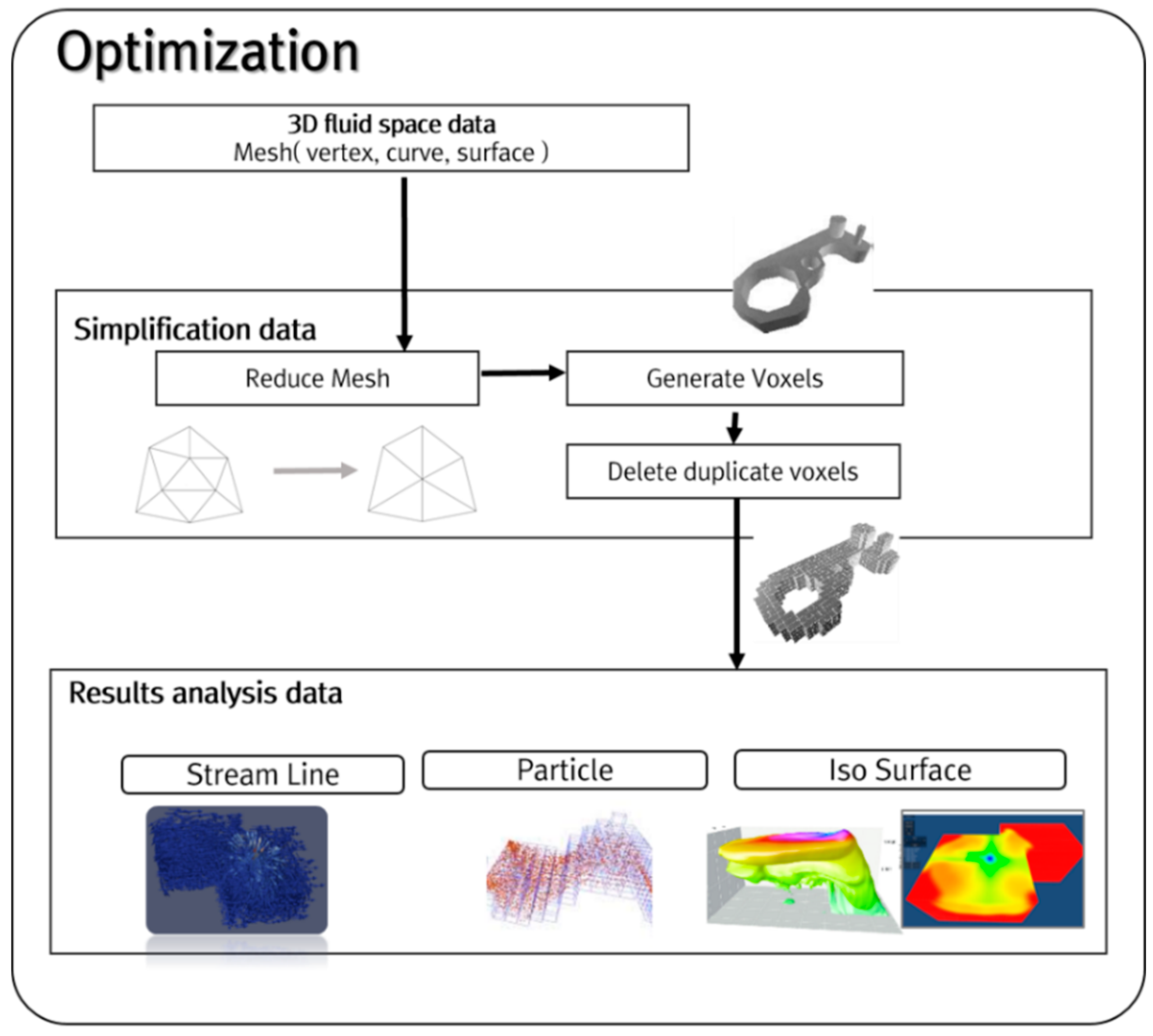 Sustainability 10 01362 g007