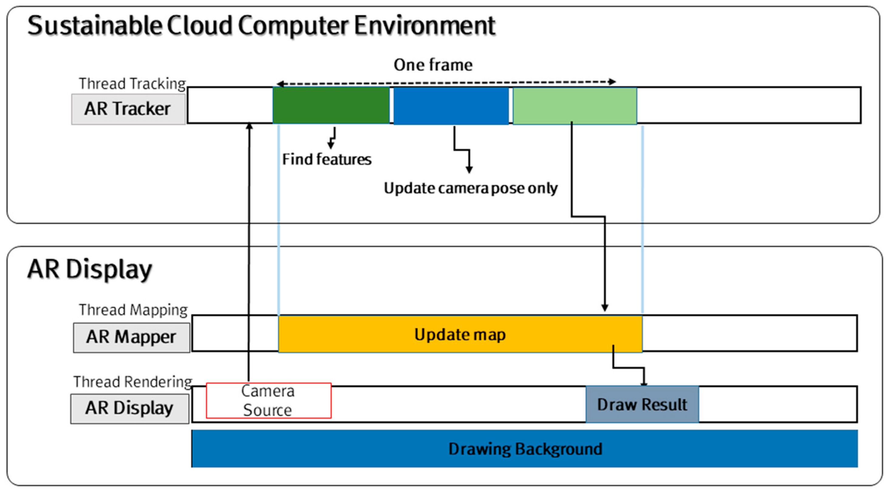 Sustainability 10 01362 g008