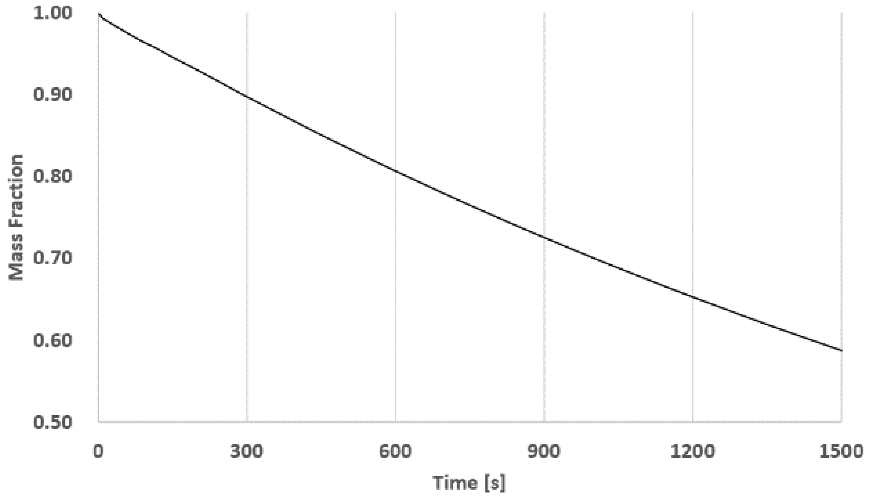 Sustainability 10 01362 g011