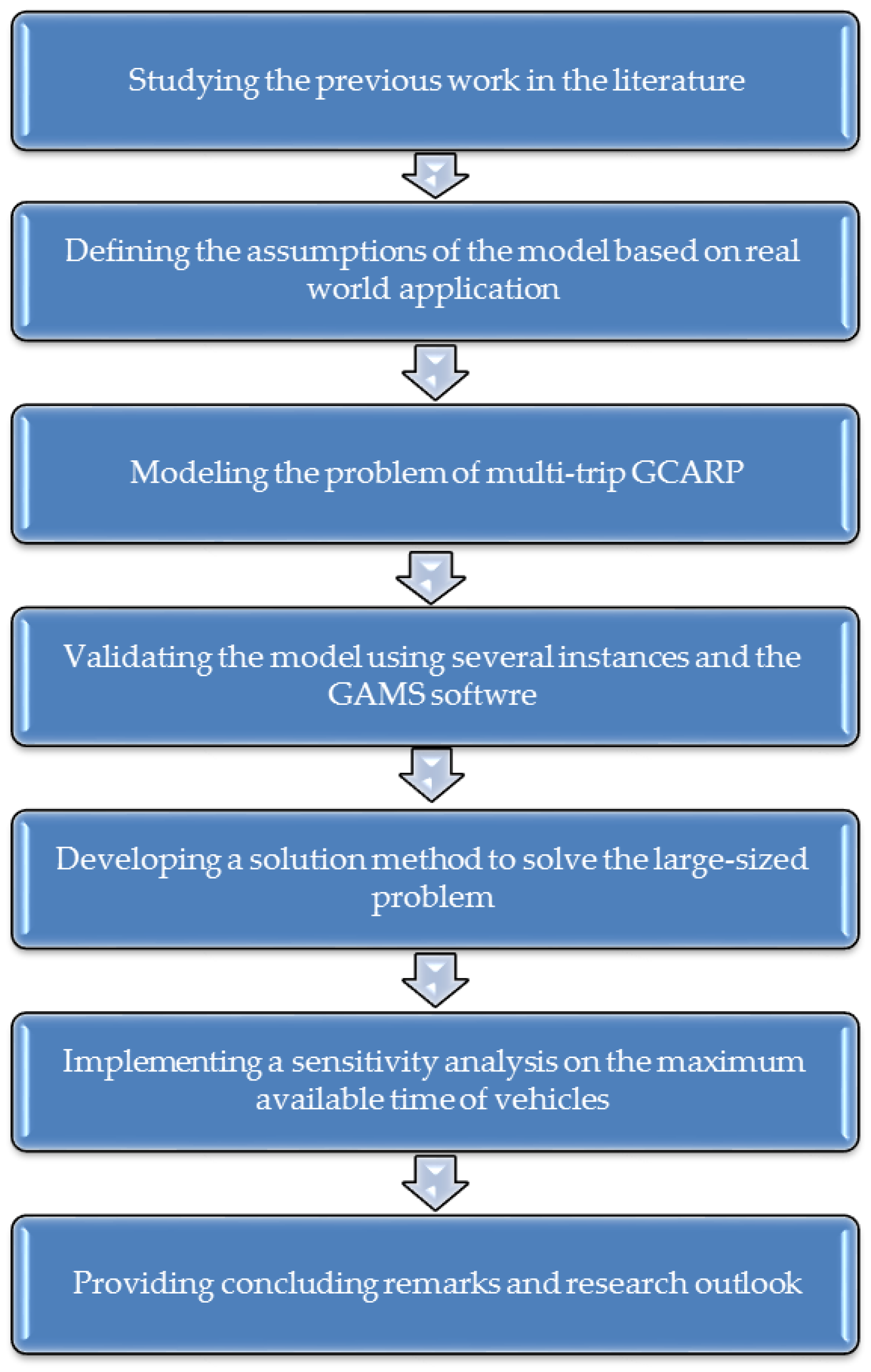 Sustainability 10 01366 g001