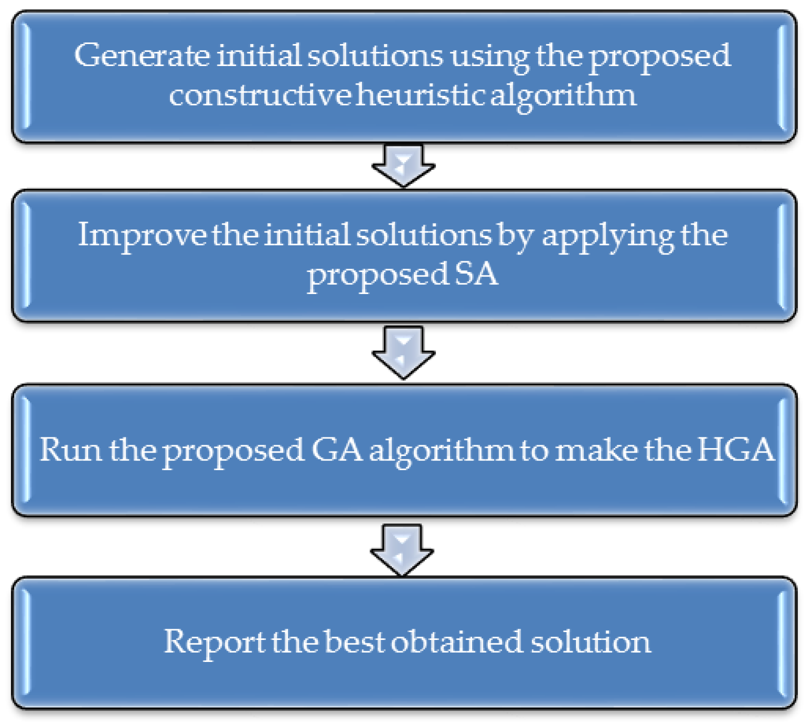 Sustainability 10 01366 g003
