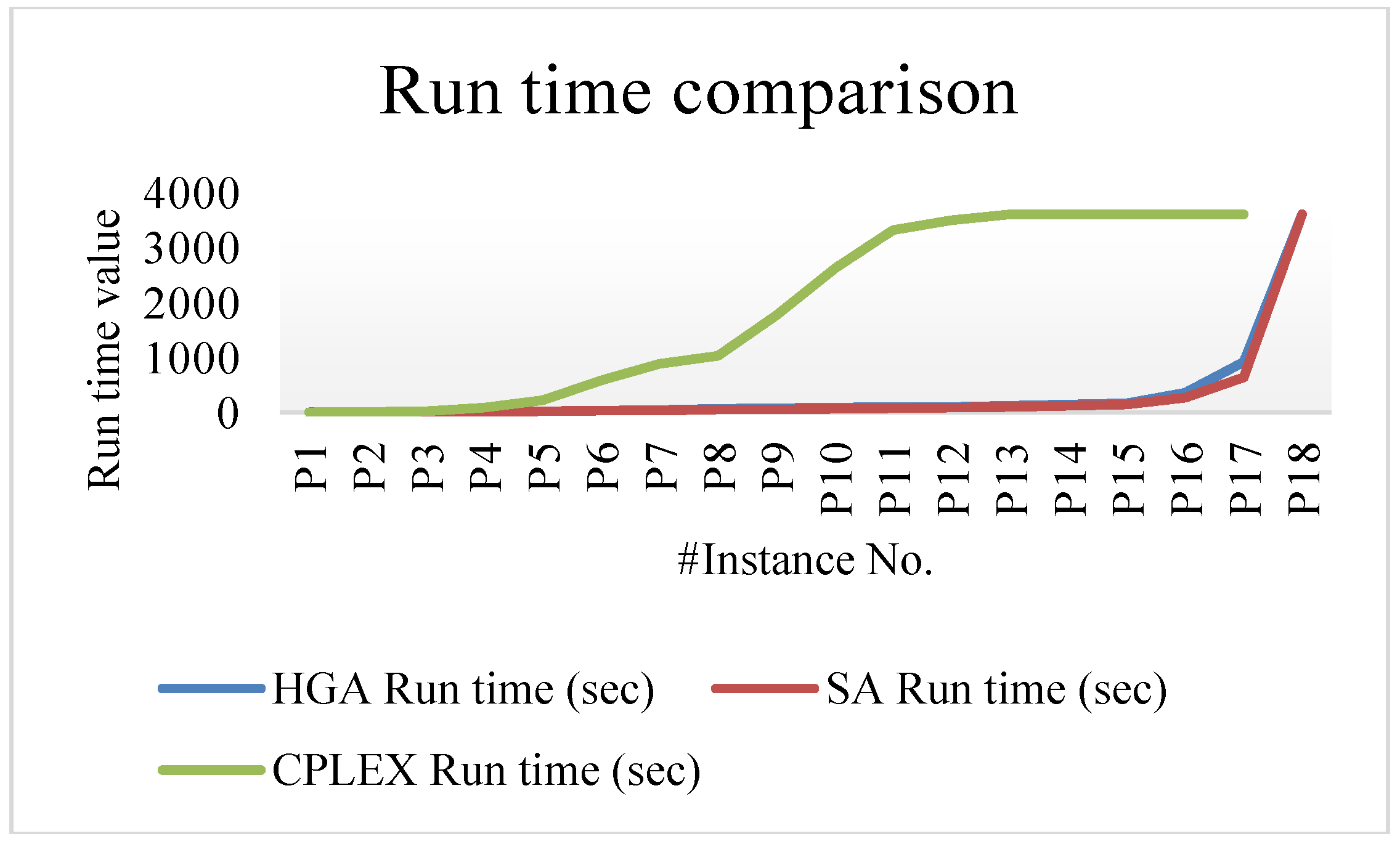 Sustainability 10 01366 g005