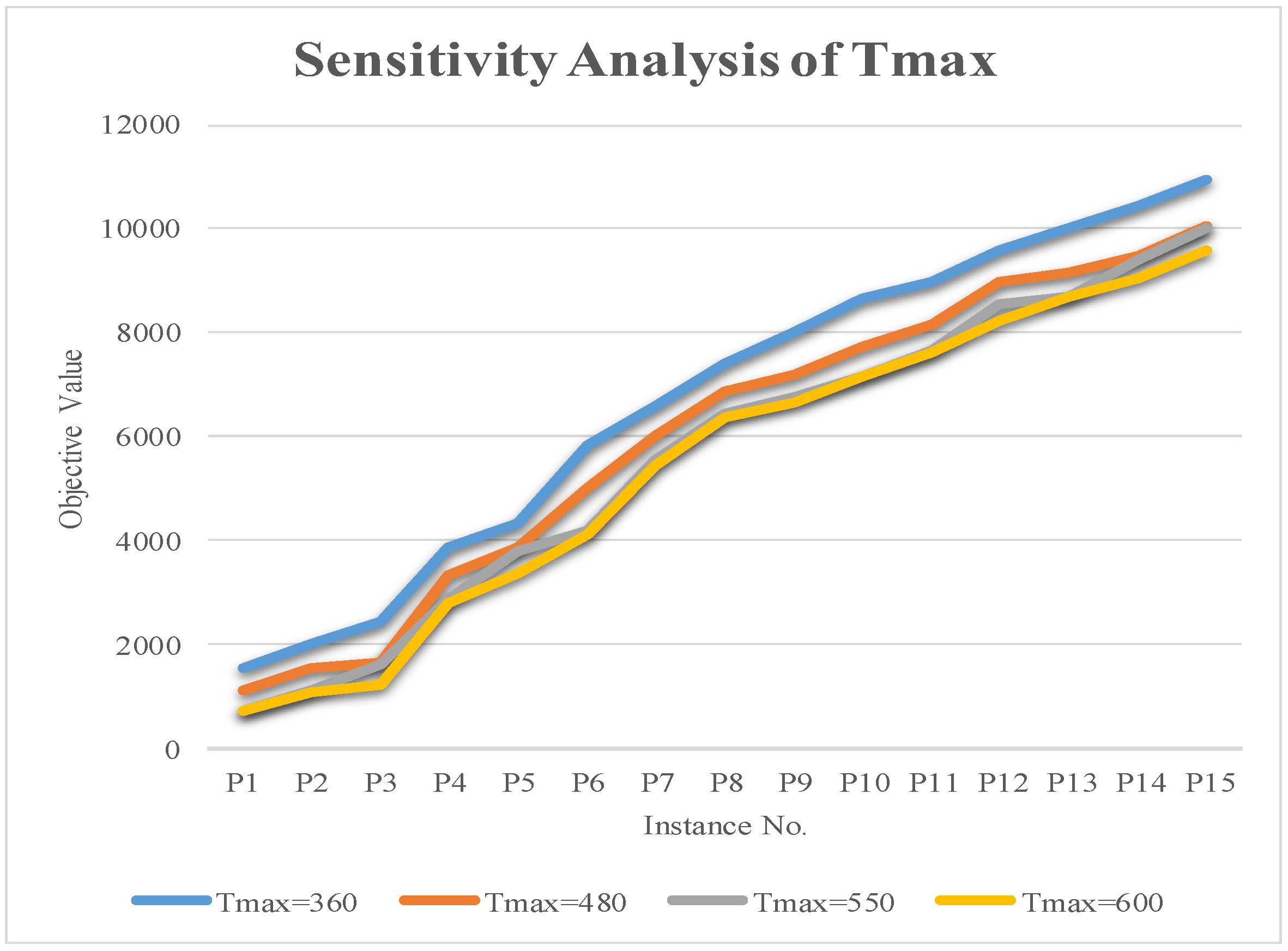 Sustainability 10 01366 g006