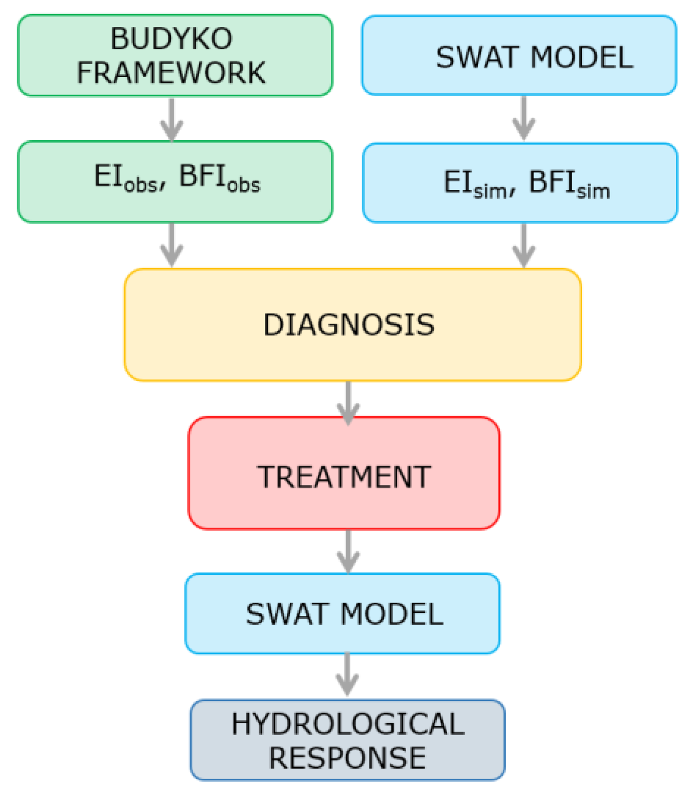 Sustainability 10 01373 g004
