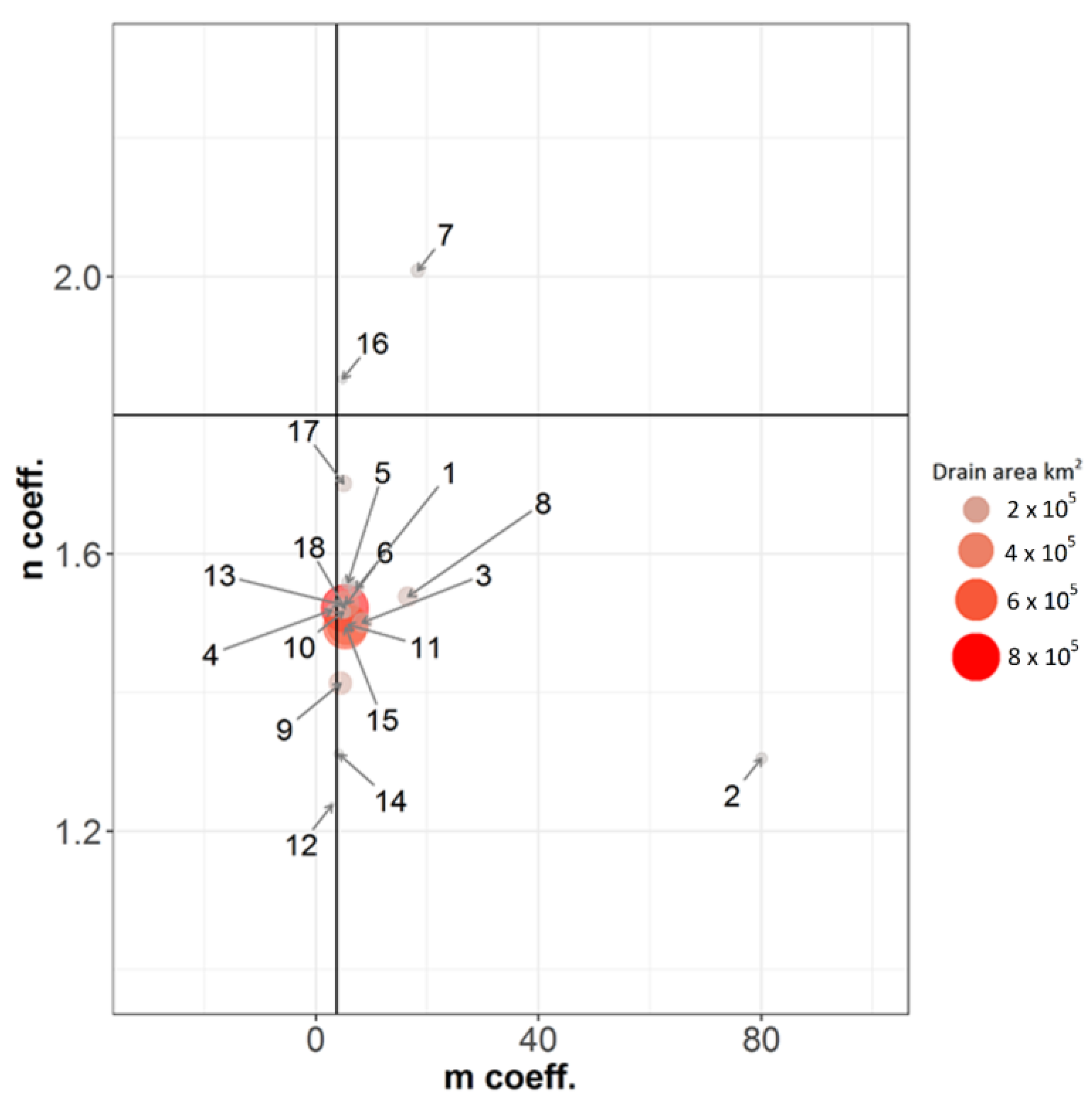 Sustainability 10 01373 g009