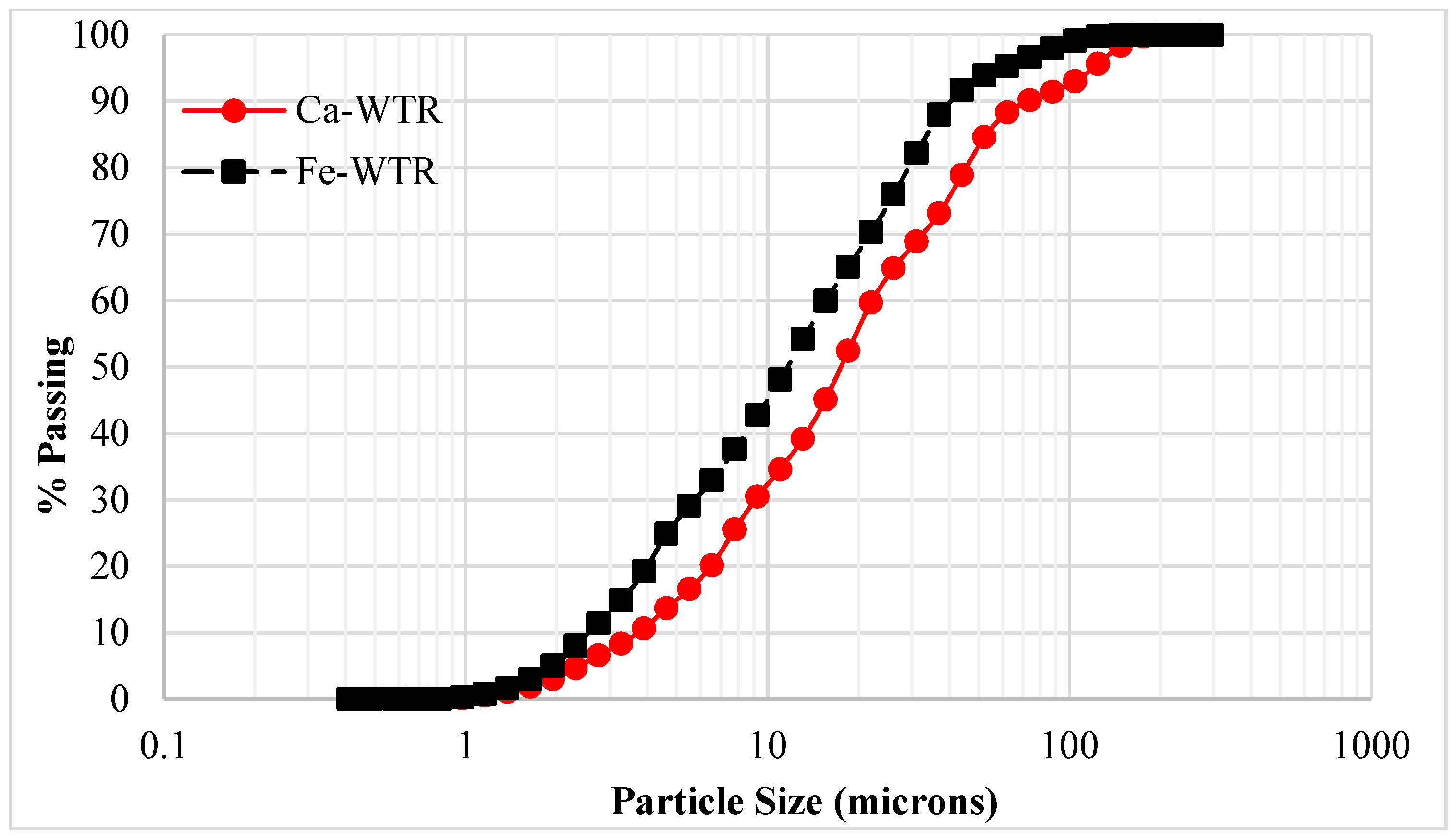 Sustainability 10 01374 g003 Sustainability 10 01374 g003
