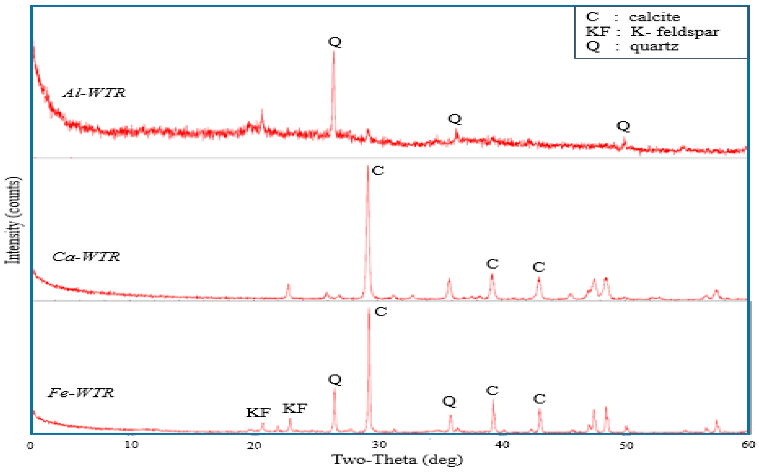 Sustainability 10 01374 g004 Sustainability 10 01374 g004