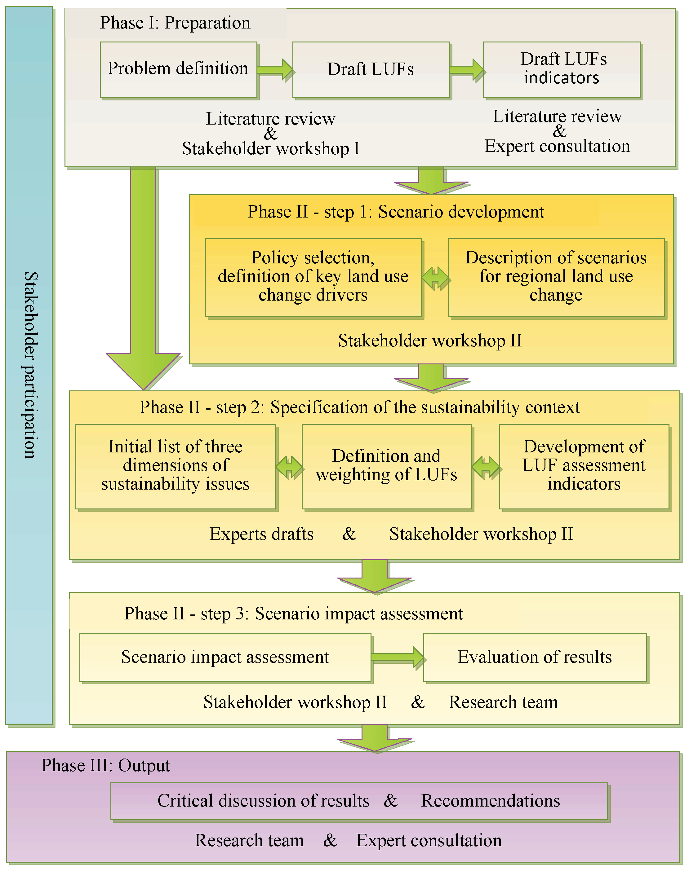 Sustainability 10 01376 g002 Sustainability 10 01376 g002