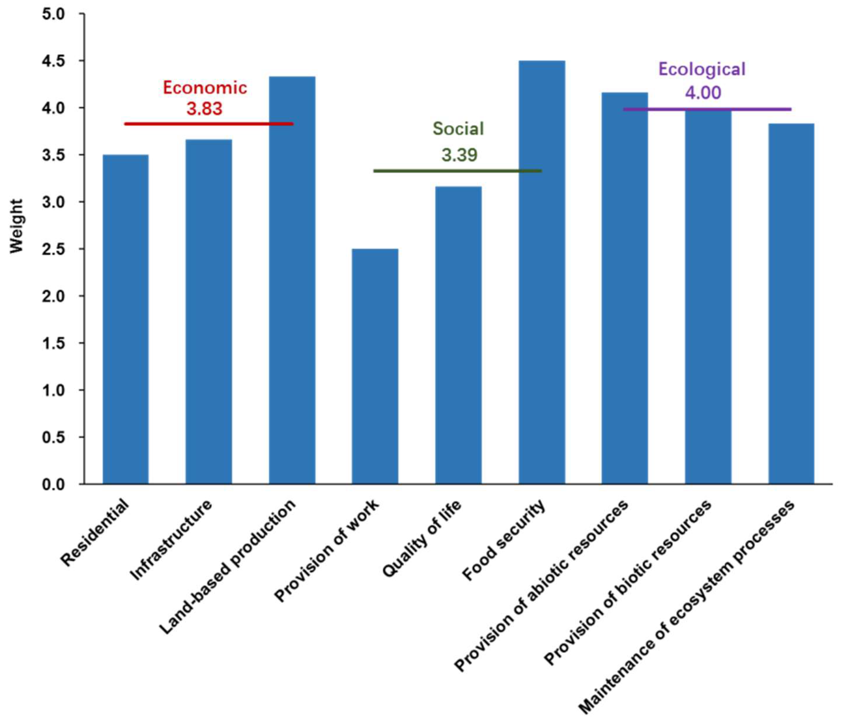 Sustainability 10 01376 g003 Sustainability 10 01376 g003