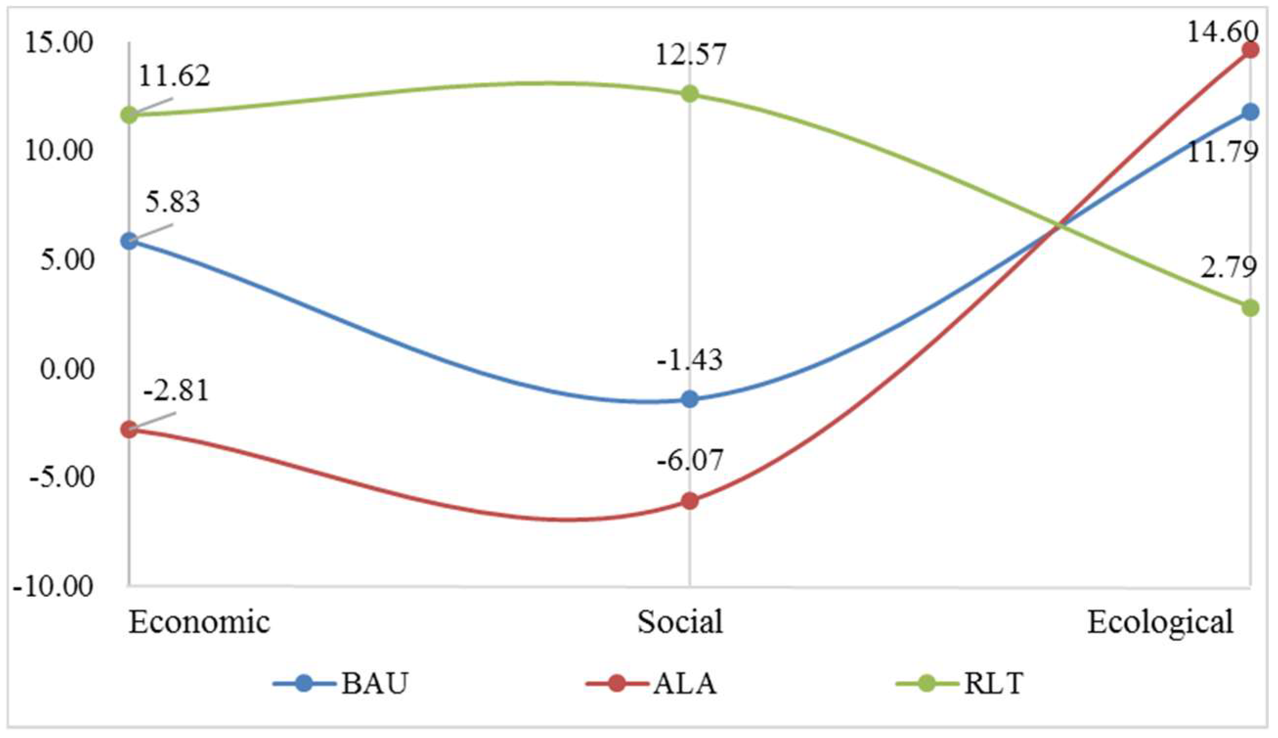 Sustainability 10 01376 g004 Sustainability 10 01376 g004