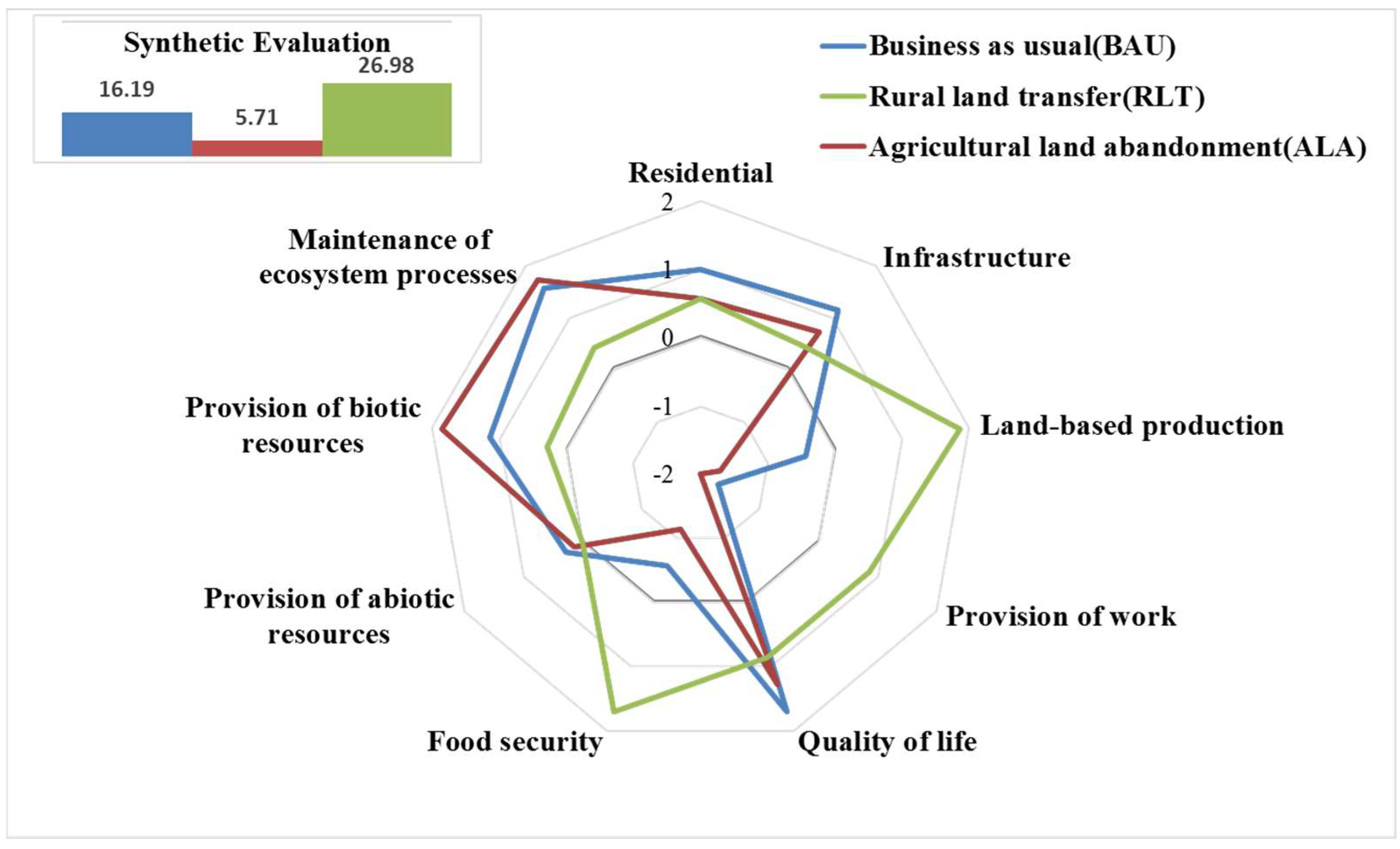 Sustainability 10 01376 g005 Sustainability 10 01376 g005