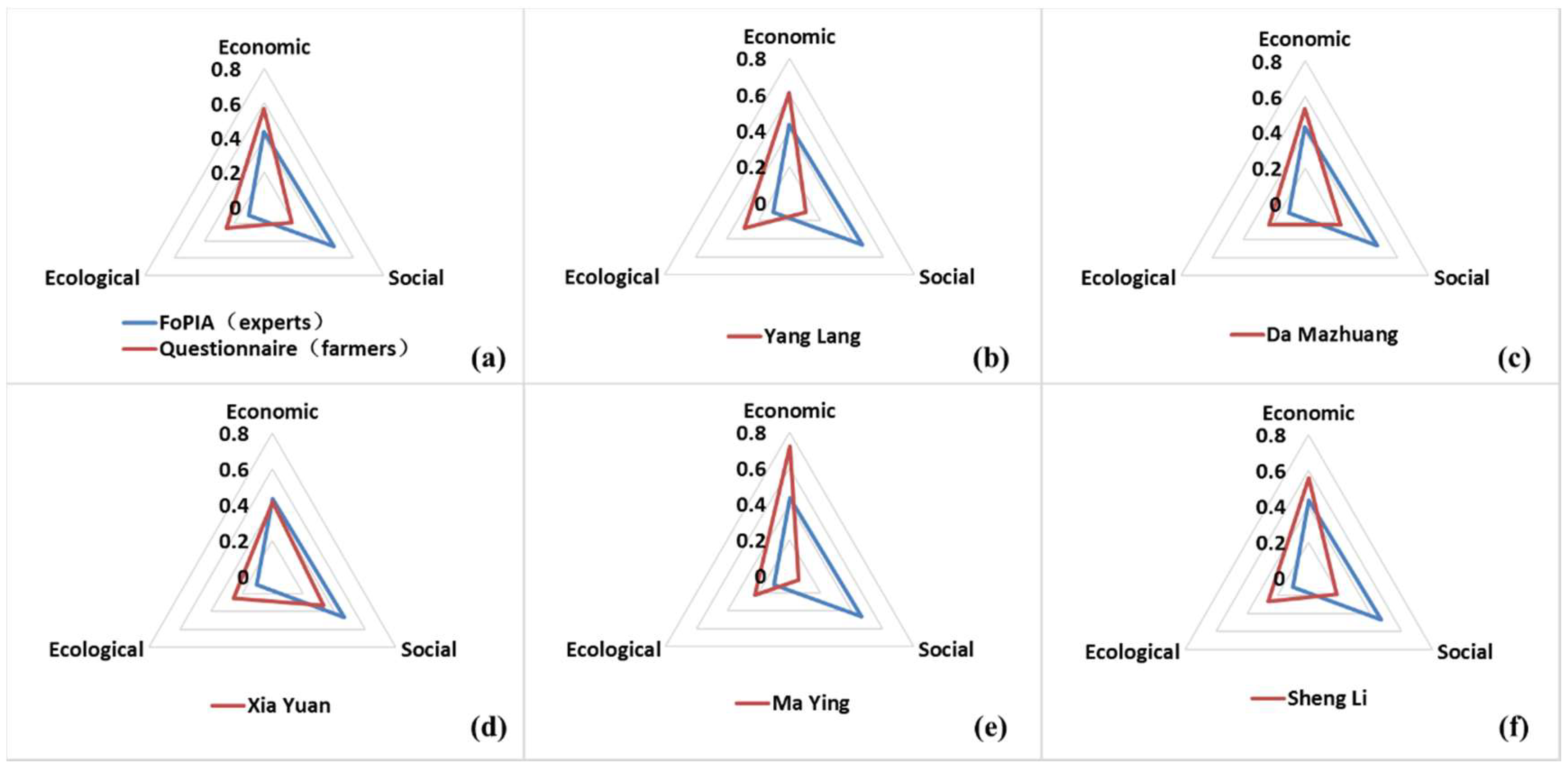 Sustainability 10 01376 g006 Sustainability 10 01376 g006
