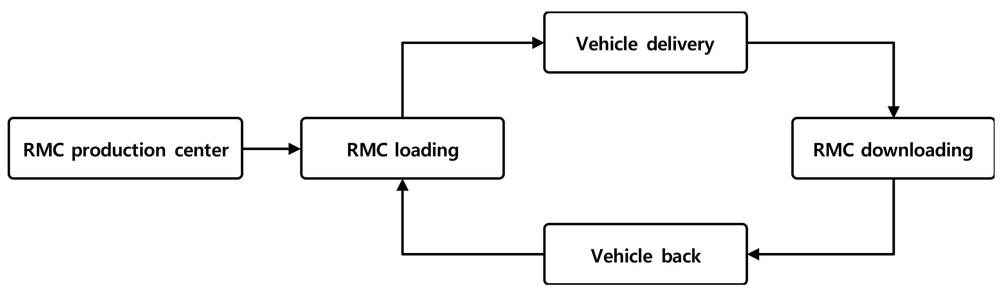 Sustainability 10 01381 g001