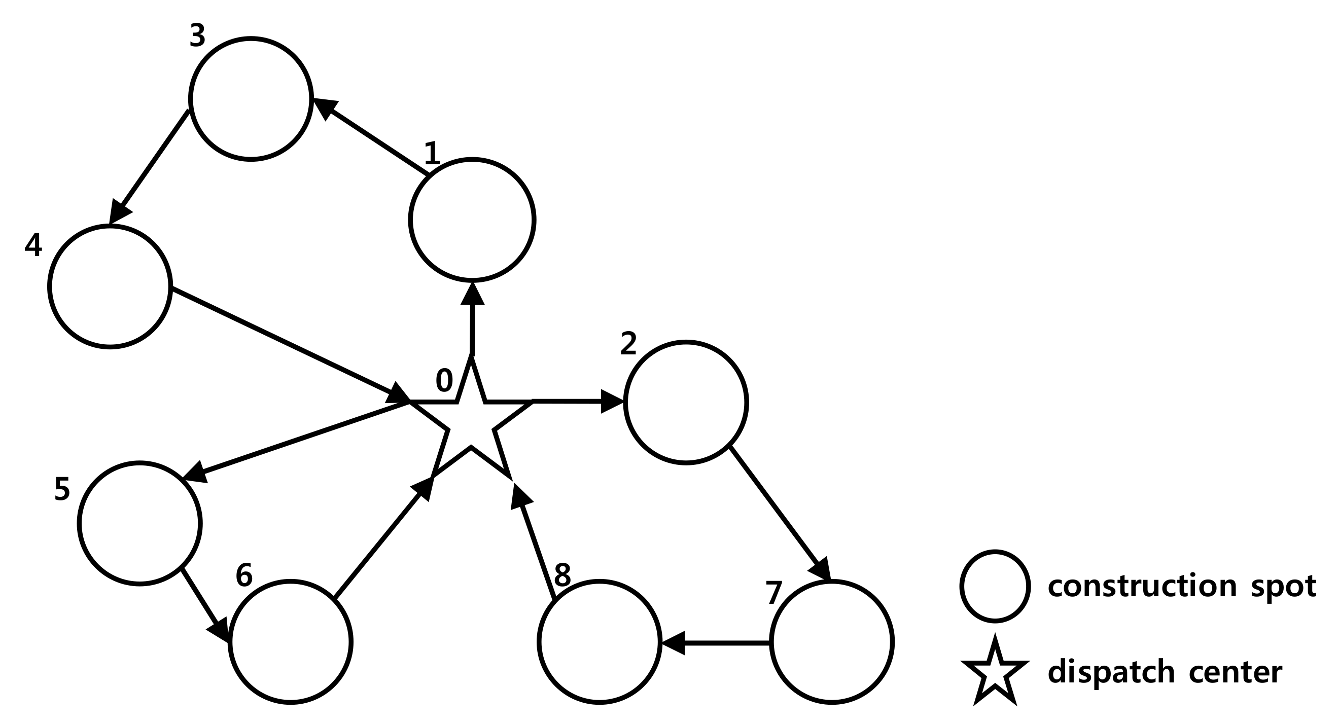 Sustainability 10 01381 g003