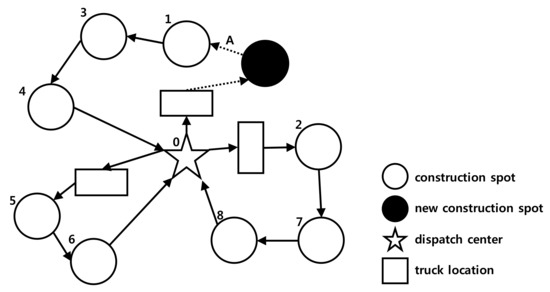 profound Desolate trace Sustainability | Free Full-Text | Optimizing the Construction Job Site Vehicle Scheduling Problem profound Desolate trace Sustainability | Free Full-Text | Optimizing the Construction Job Site Vehicle Scheduling Problem