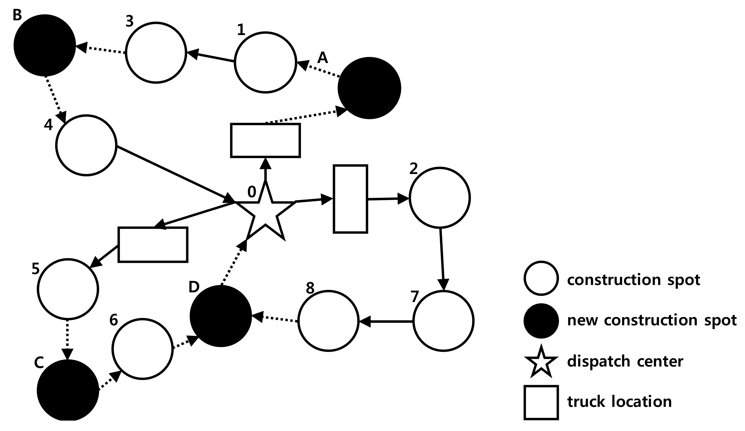 Sustainability 10 01381 g007