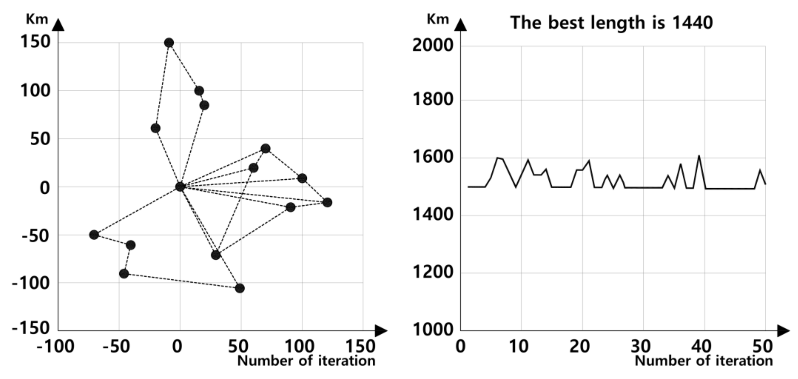 Sustainability 10 01381 g010