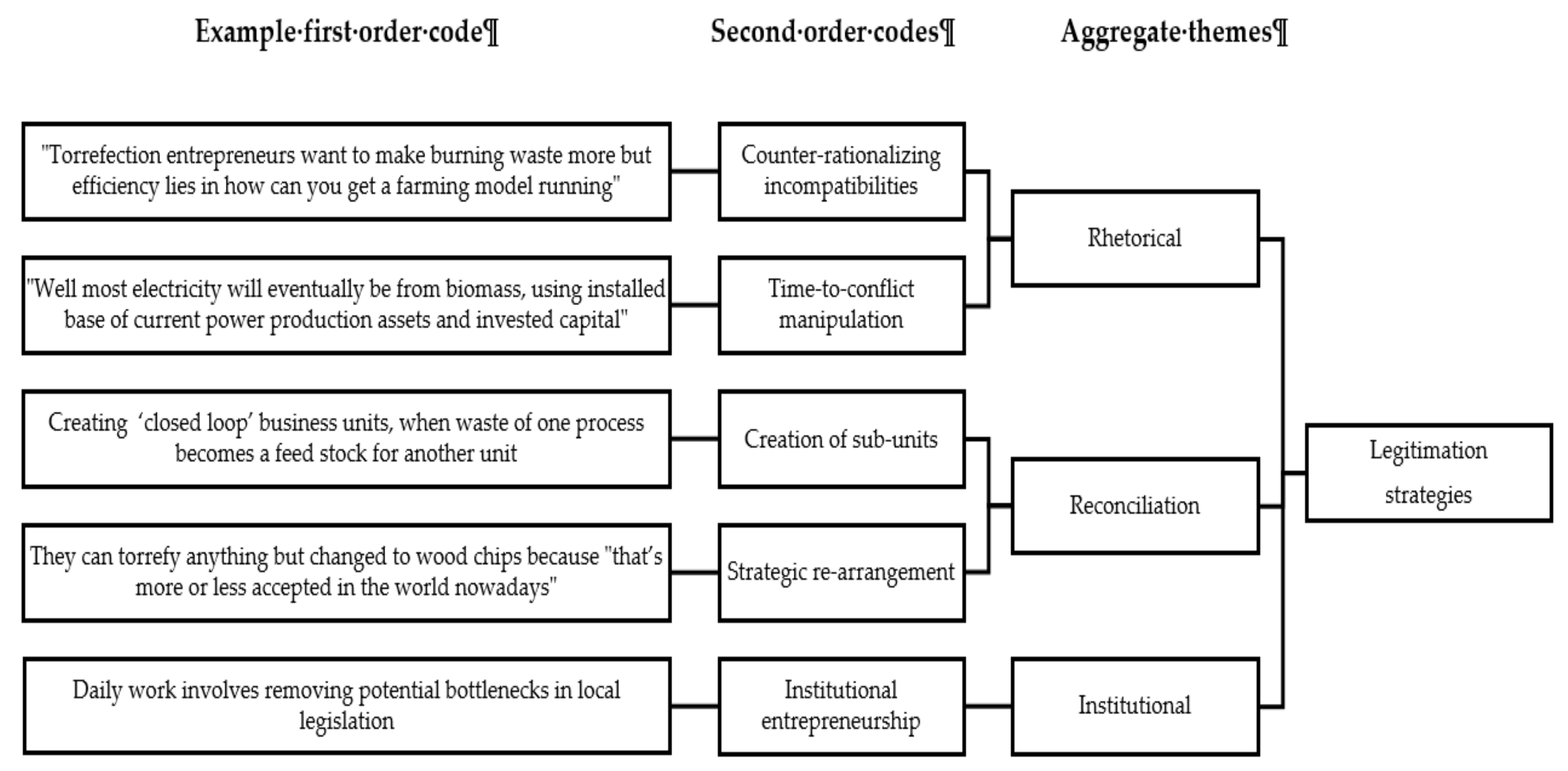 Sustainability 10 01382 g001 Sustainability 10 01382 g001