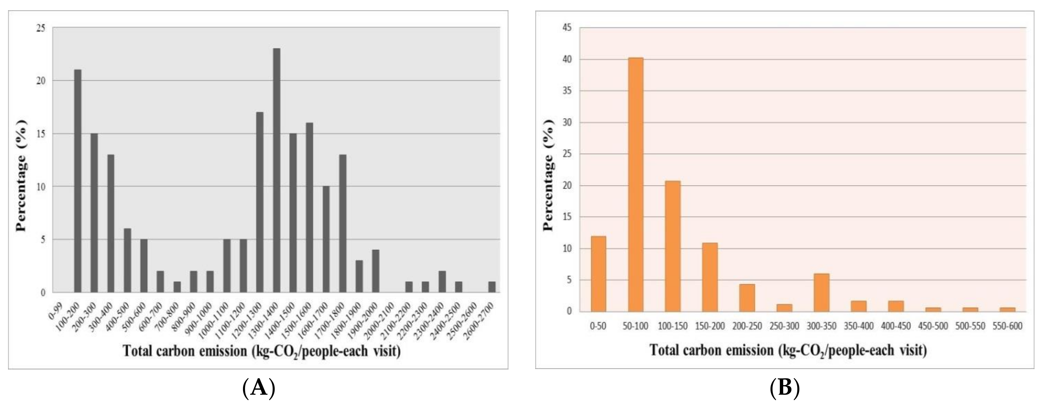 Sustainability 10 01386 g002 550