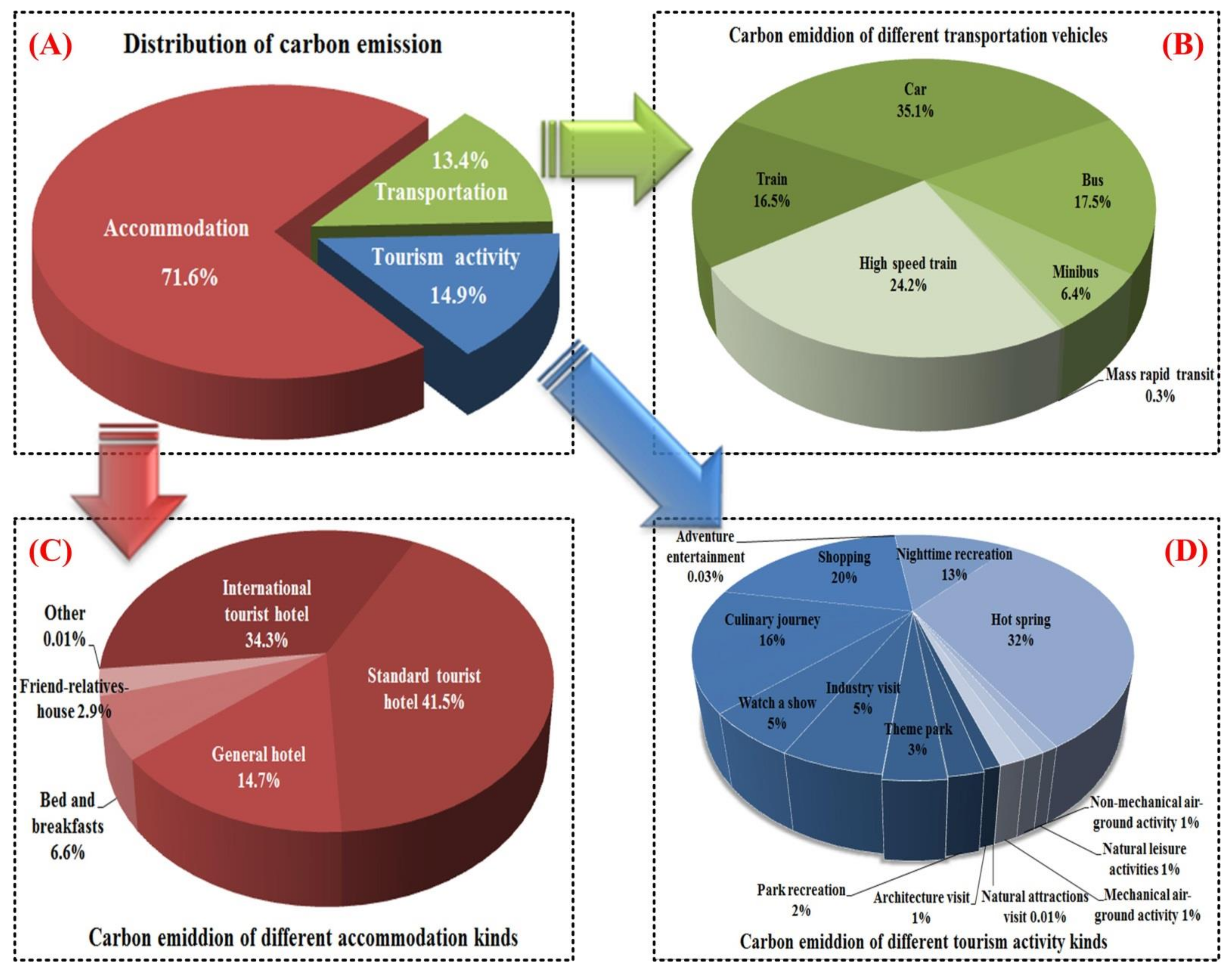 Sustainability 10 01386 g003 550