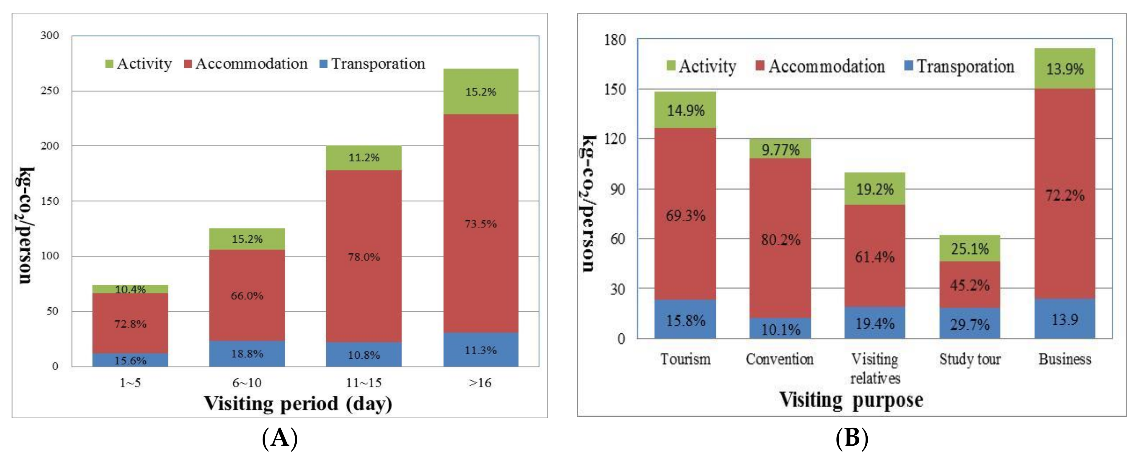 Sustainability 10 01386 g004 550
