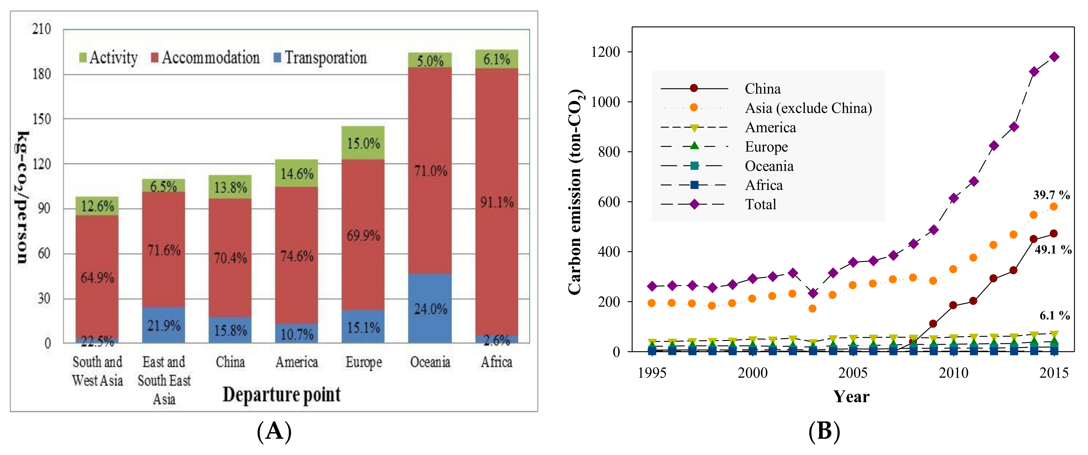 Sustainability 10 01386 g005 550