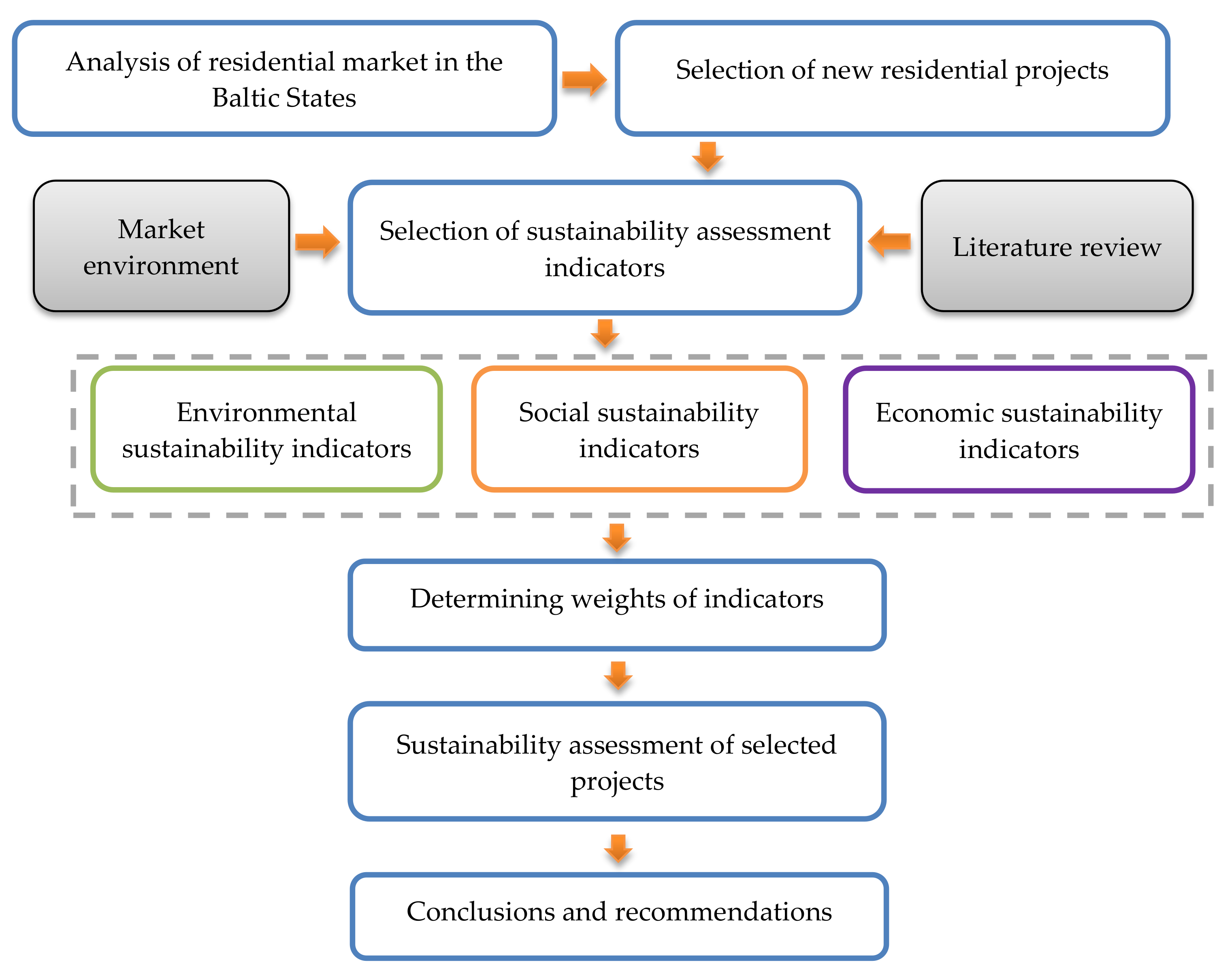 Sustainability 10 01387 g001