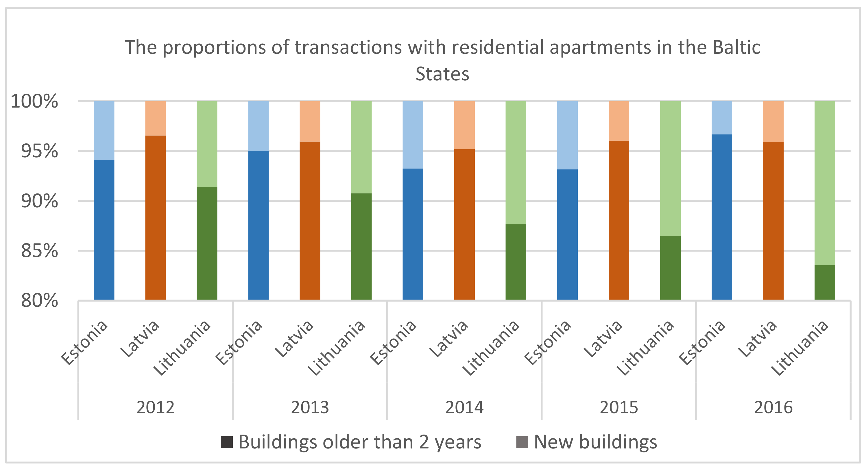 Sustainability 10 01387 g002