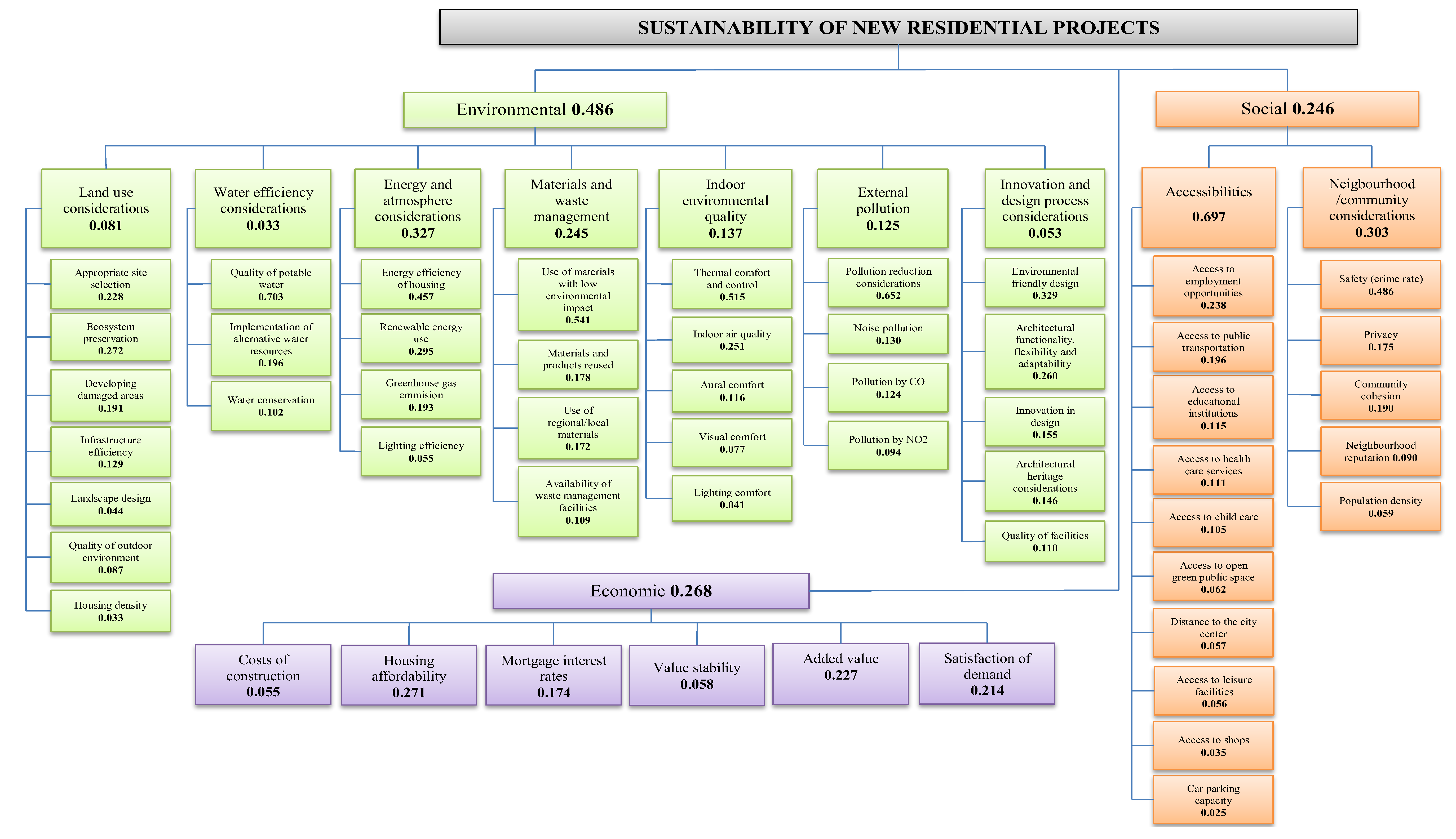 Sustainability 10 01387 g003