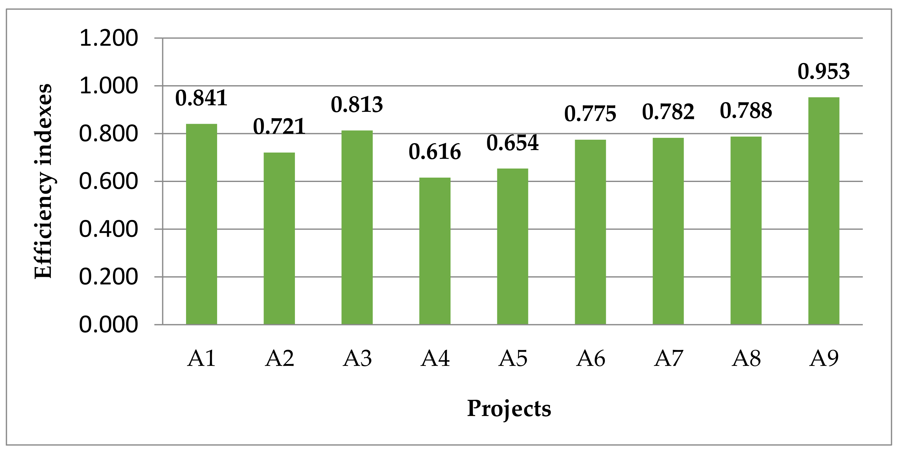 Sustainability 10 01387 g004