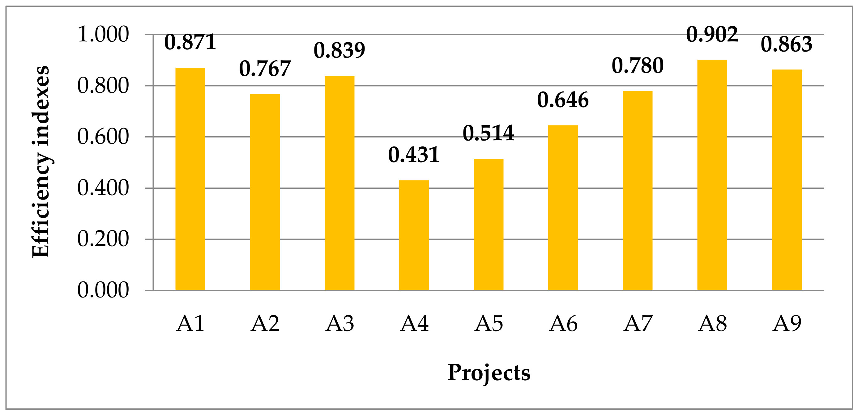 Sustainability 10 01387 g005