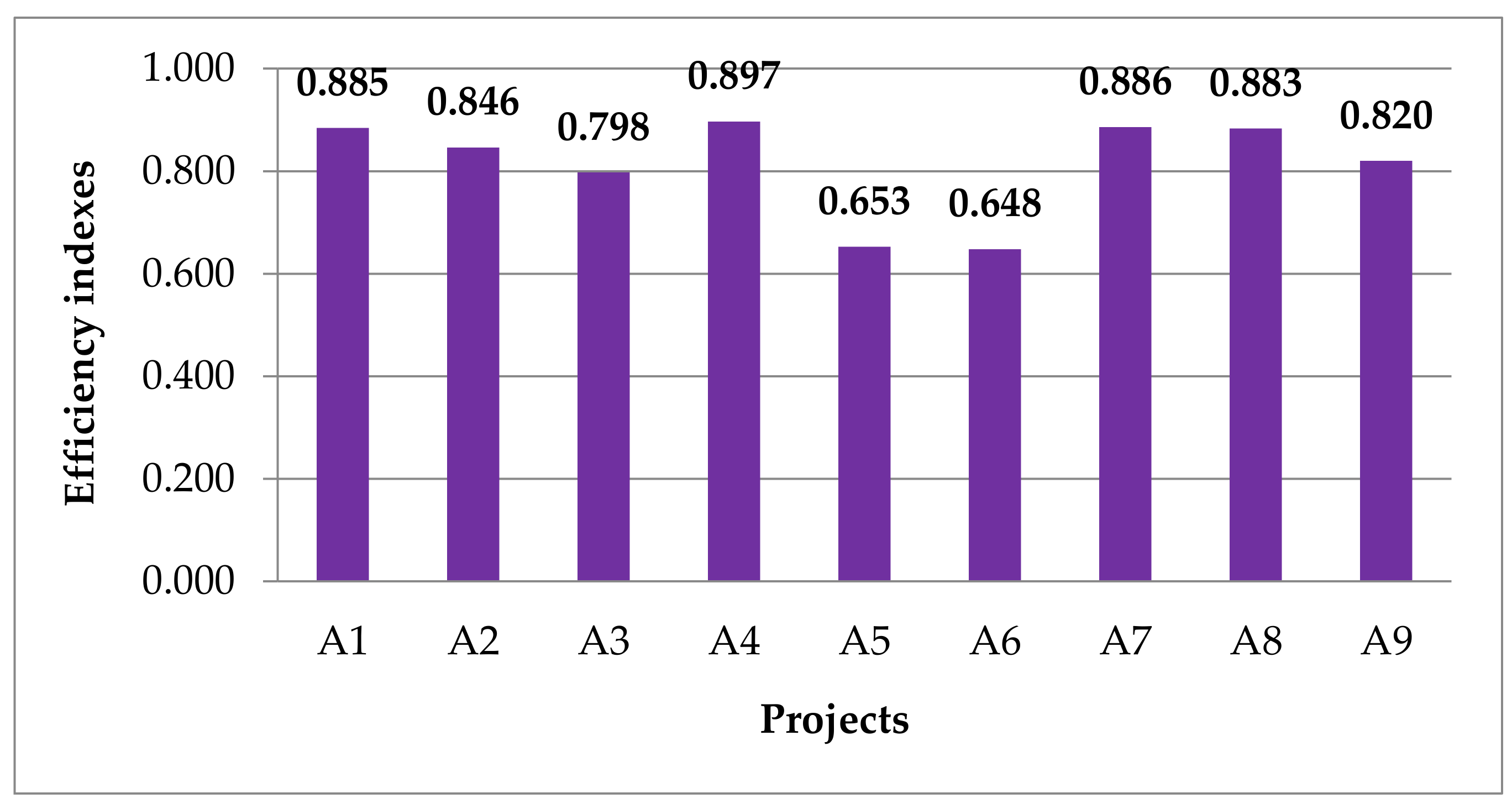 Sustainability 10 01387 g006