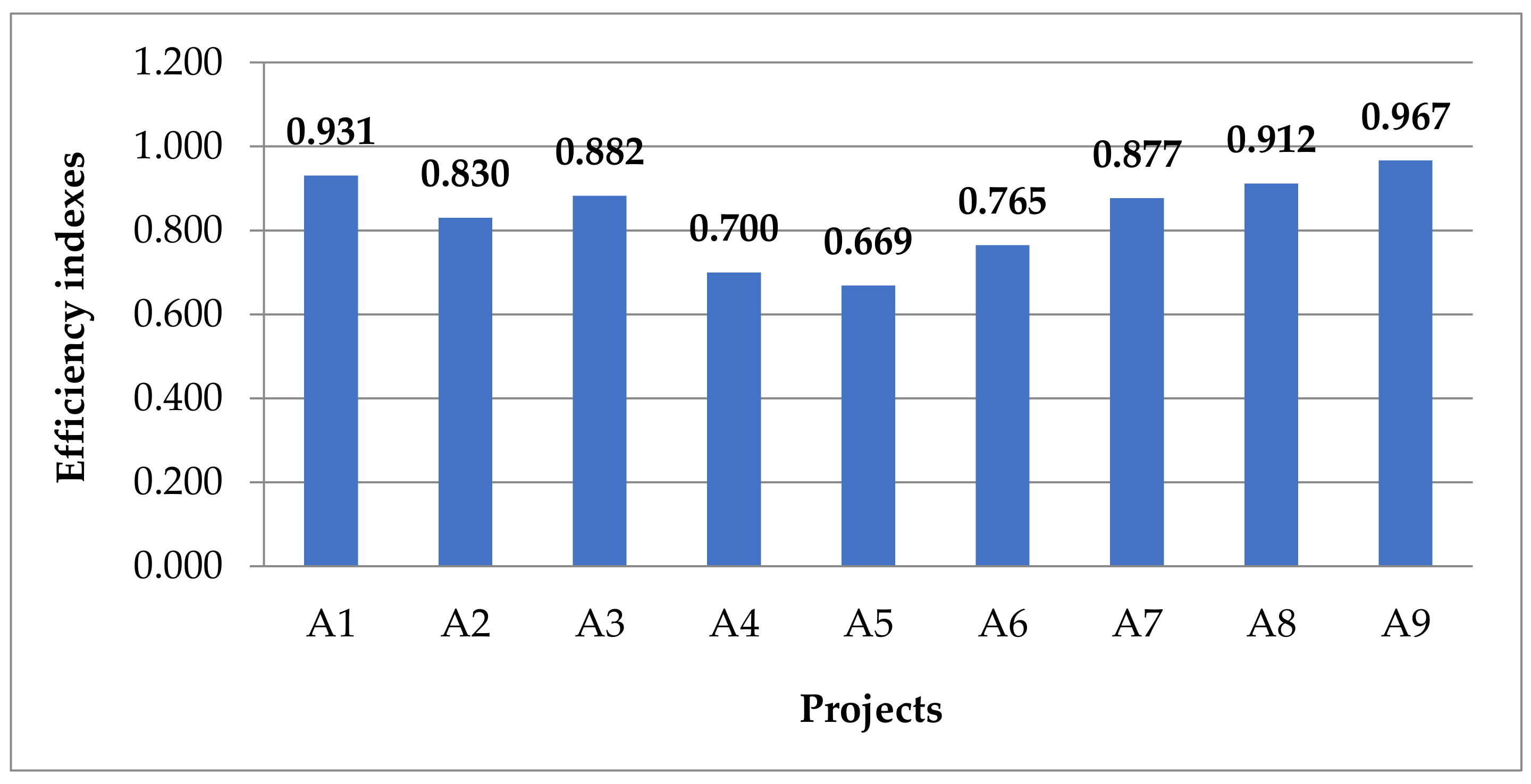 Sustainability 10 01387 g007