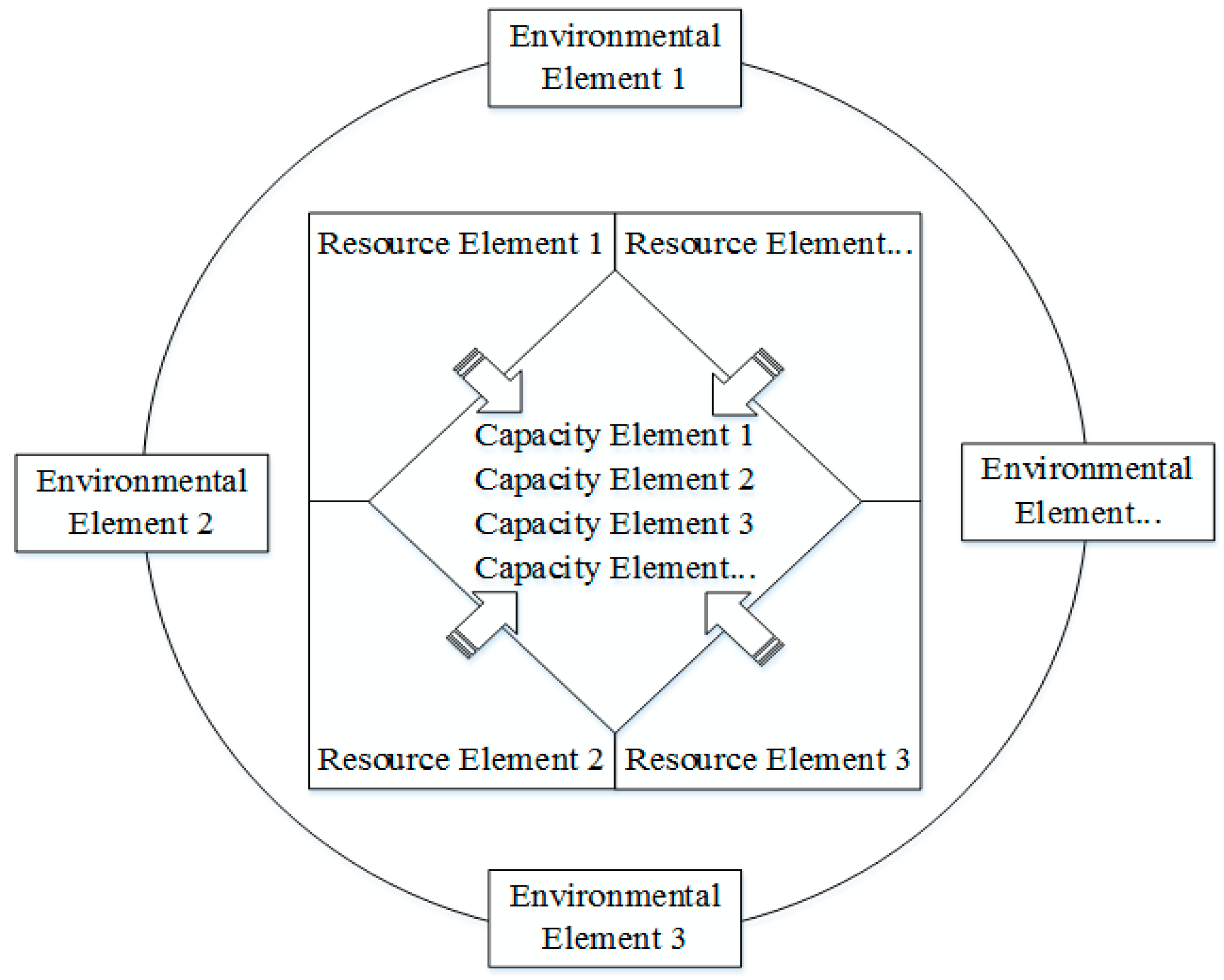 Sustainability 10 01389 g001 Sustainability 10 01389 g001