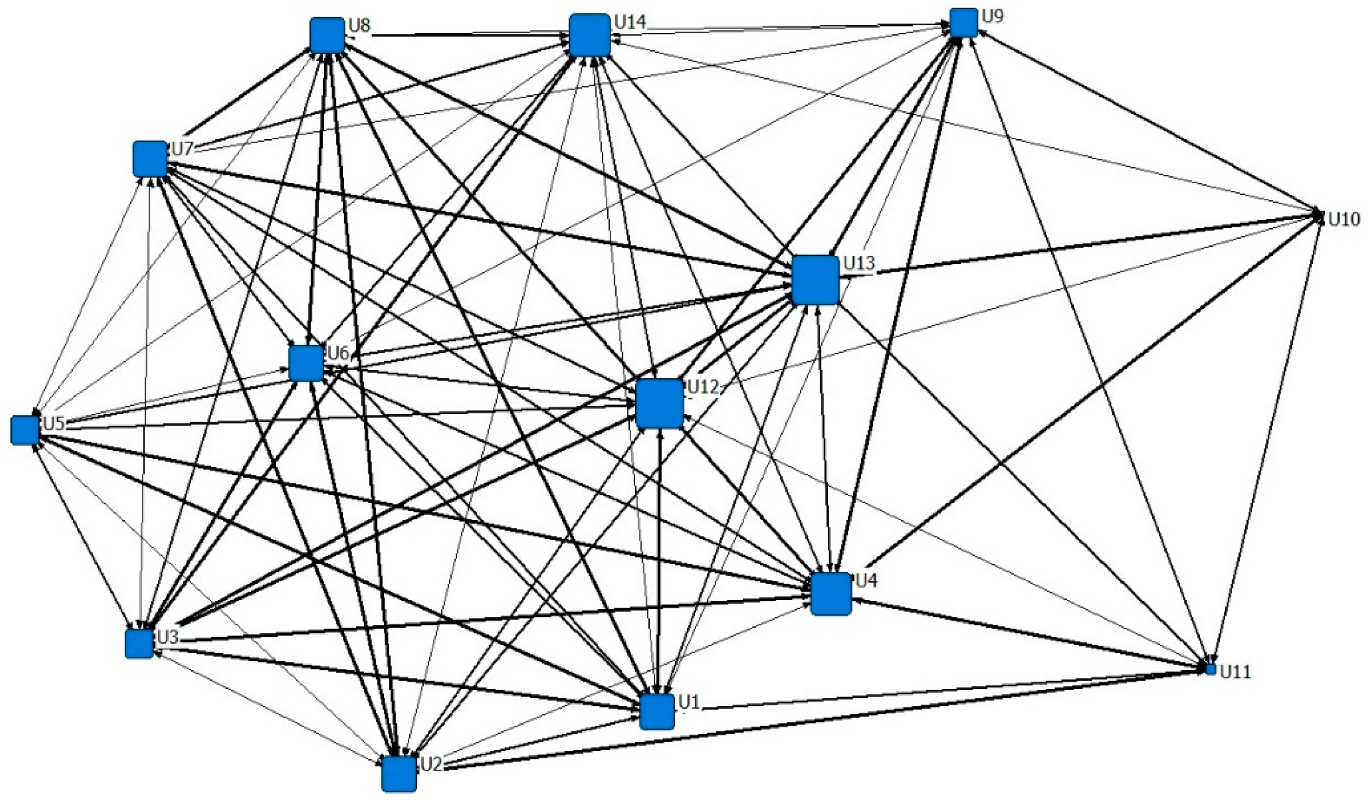 Sustainability 10 01389 g004 Sustainability 10 01389 g004