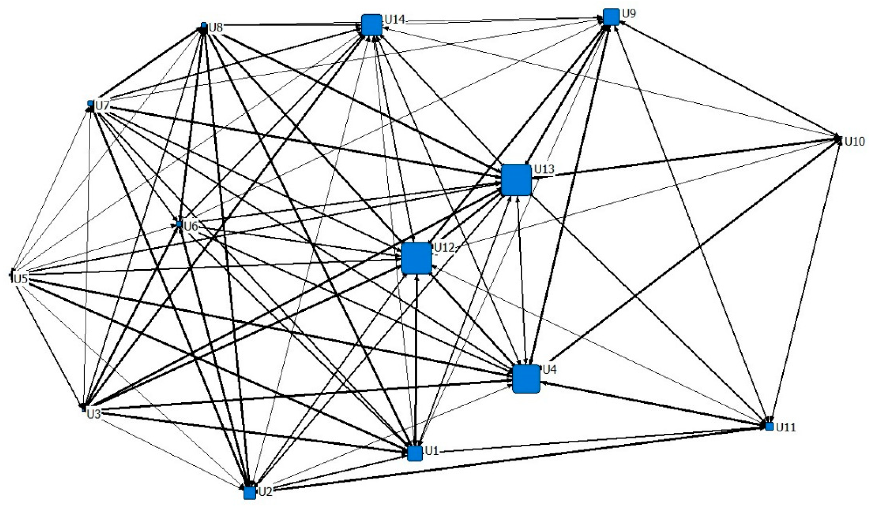 Sustainability 10 01389 g006 Sustainability 10 01389 g006