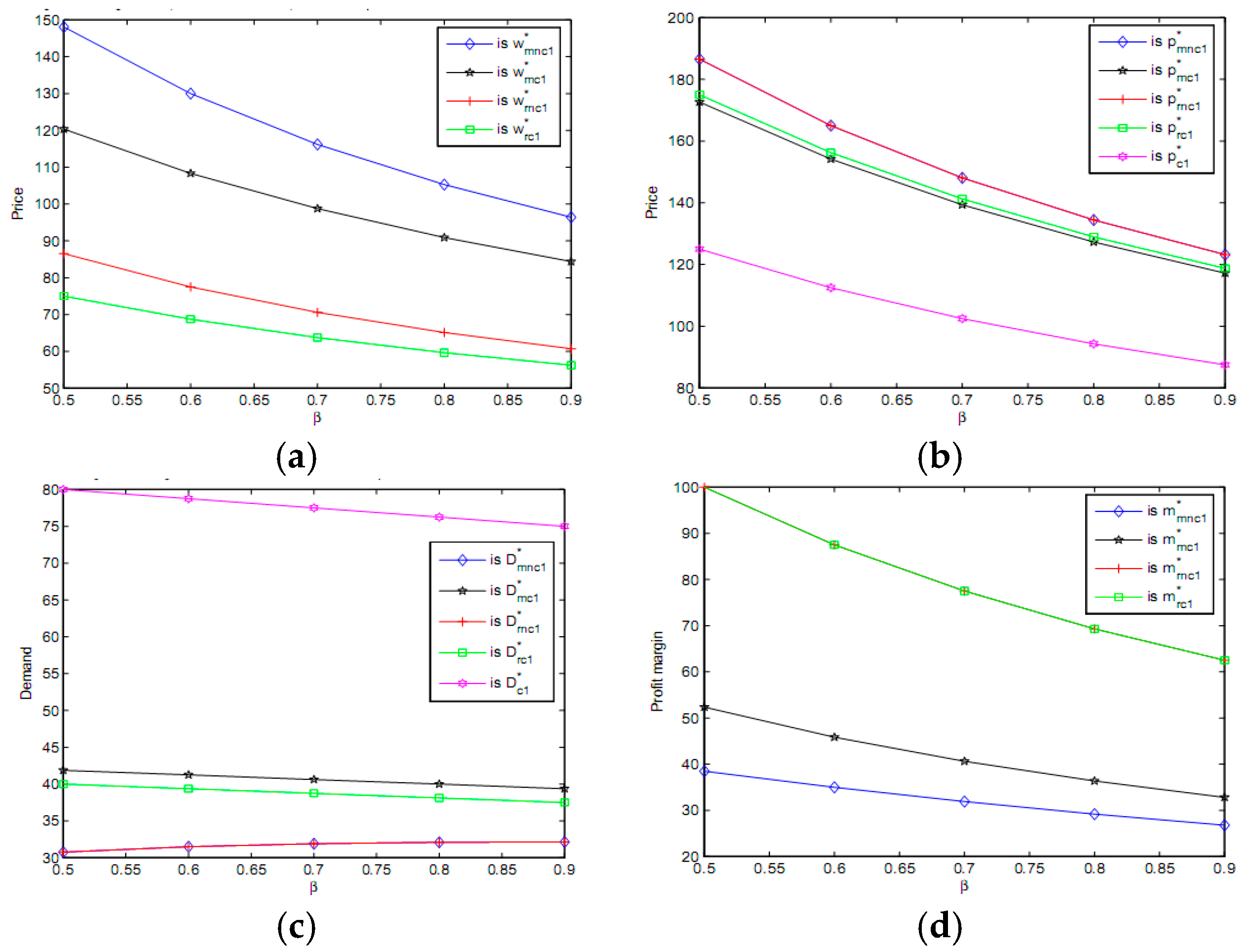 Sustainability 10 01392 g001a 550