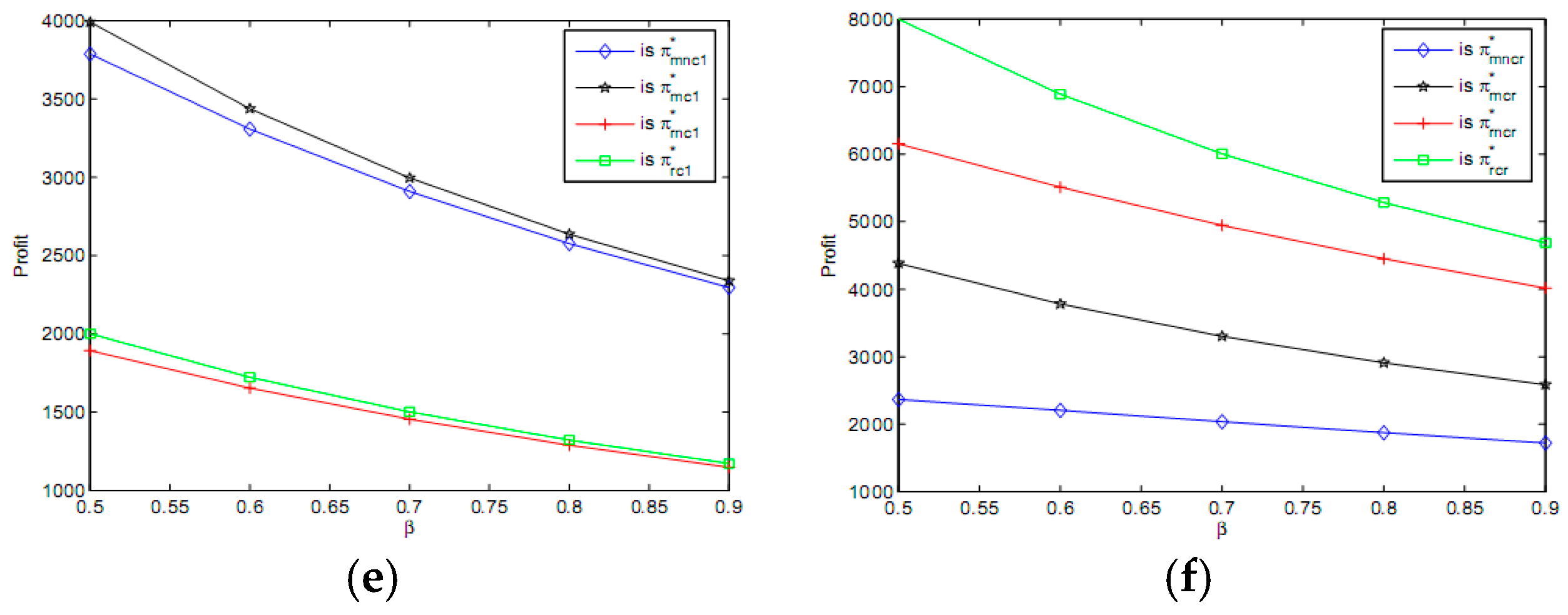 Sustainability 10 01392 g001b 550