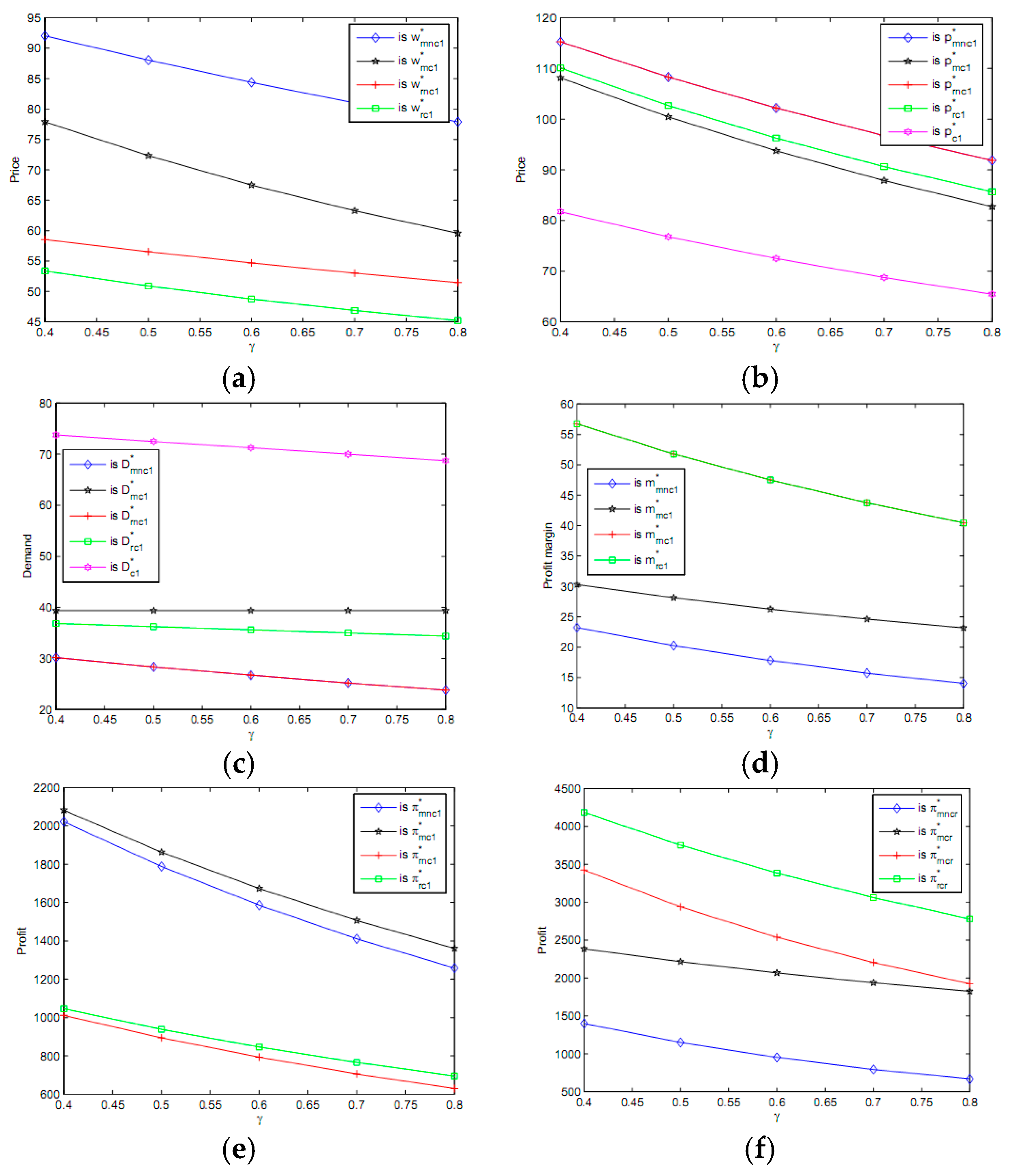 Sustainability 10 01392 g002 550