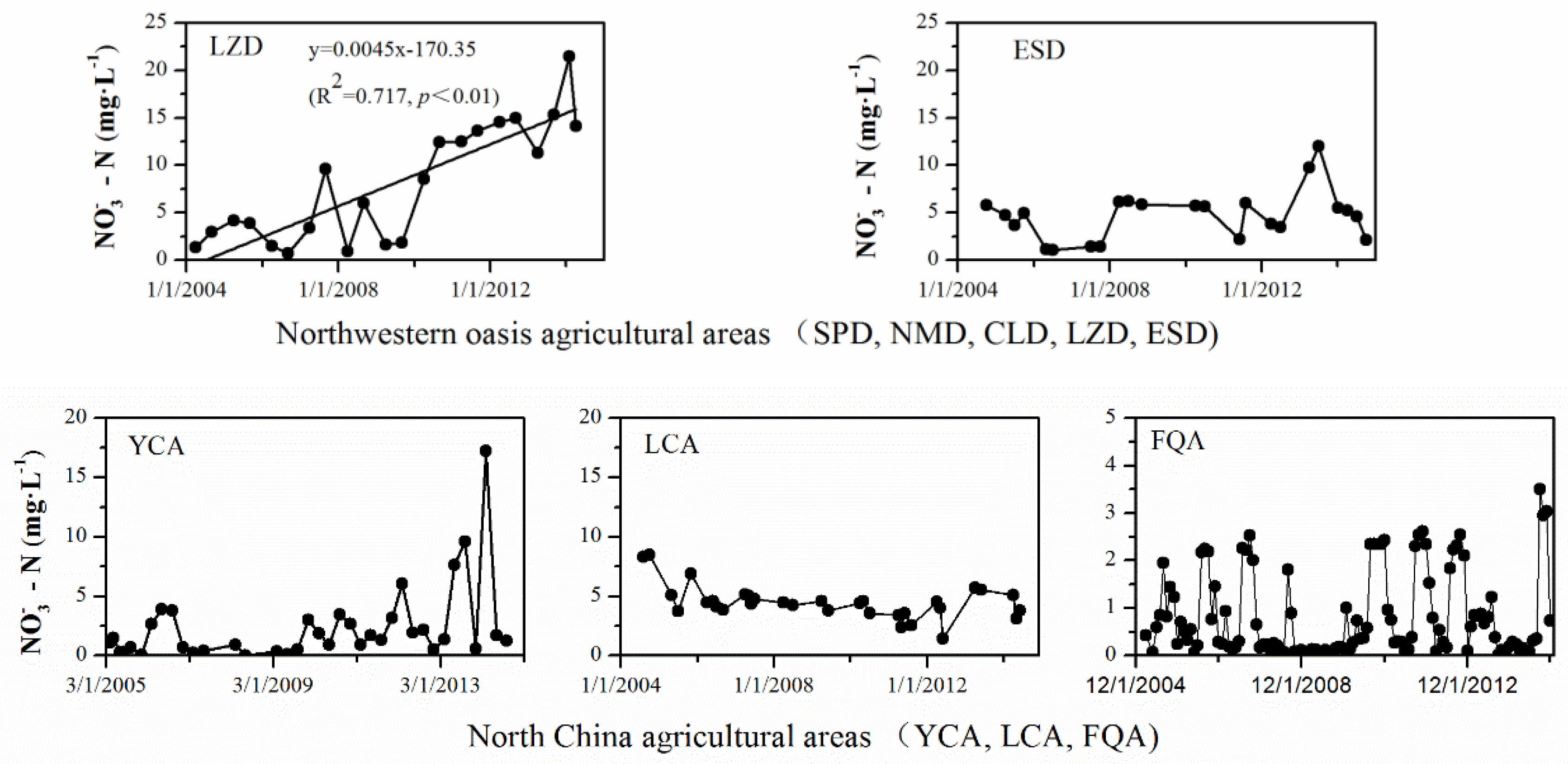 Sustainability 10 01393 g002b