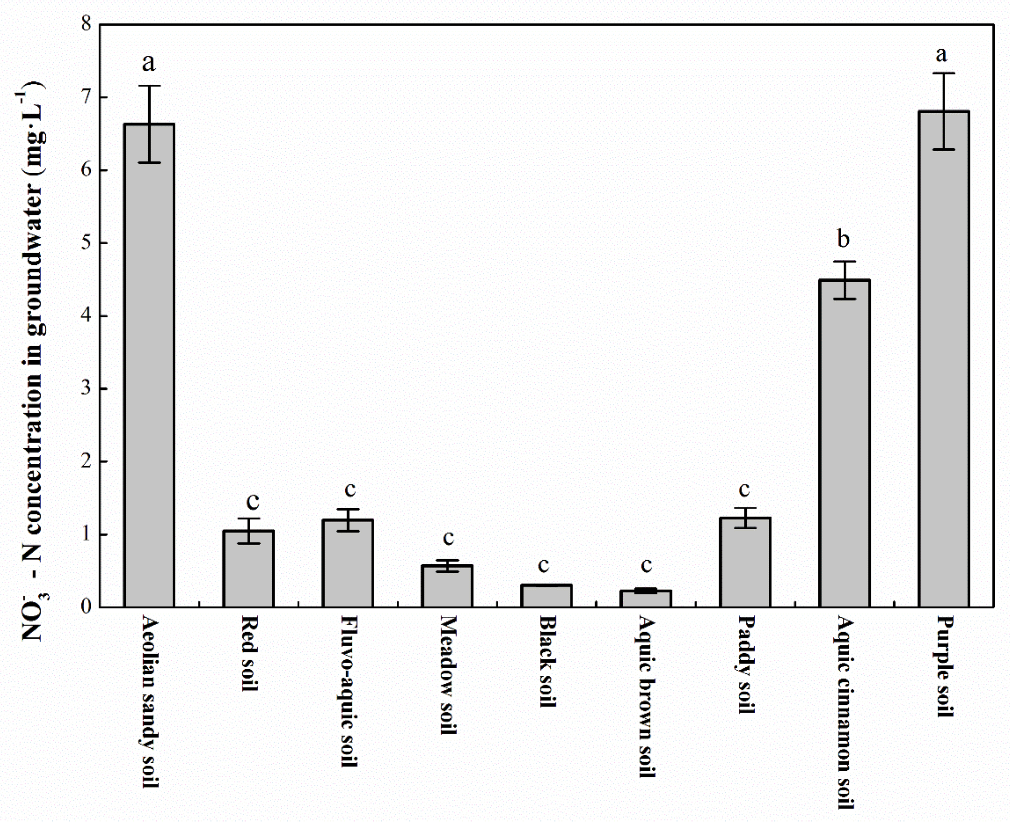 Sustainability 10 01393 g003