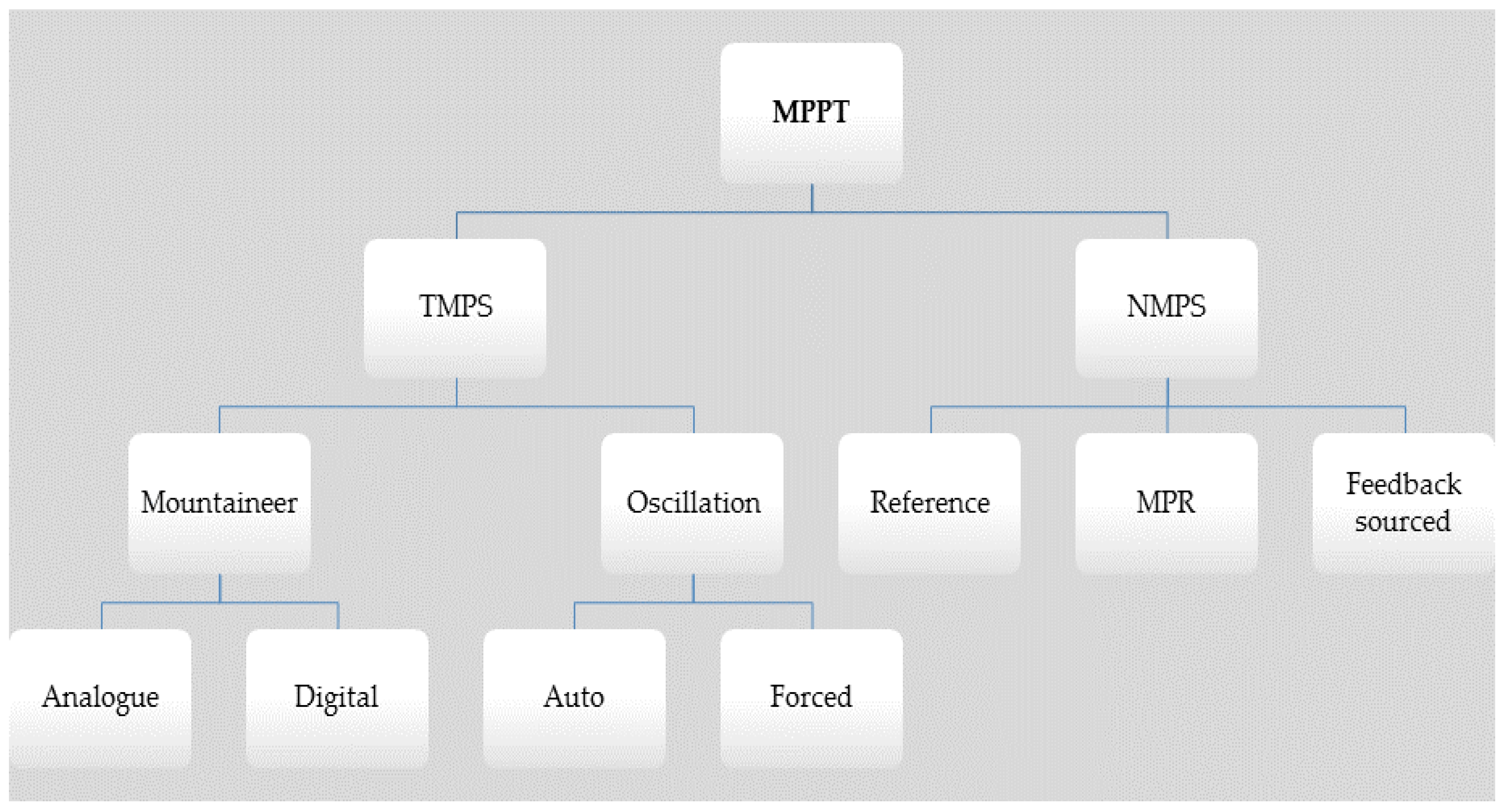 Sustainability 10 01394 g002 550
