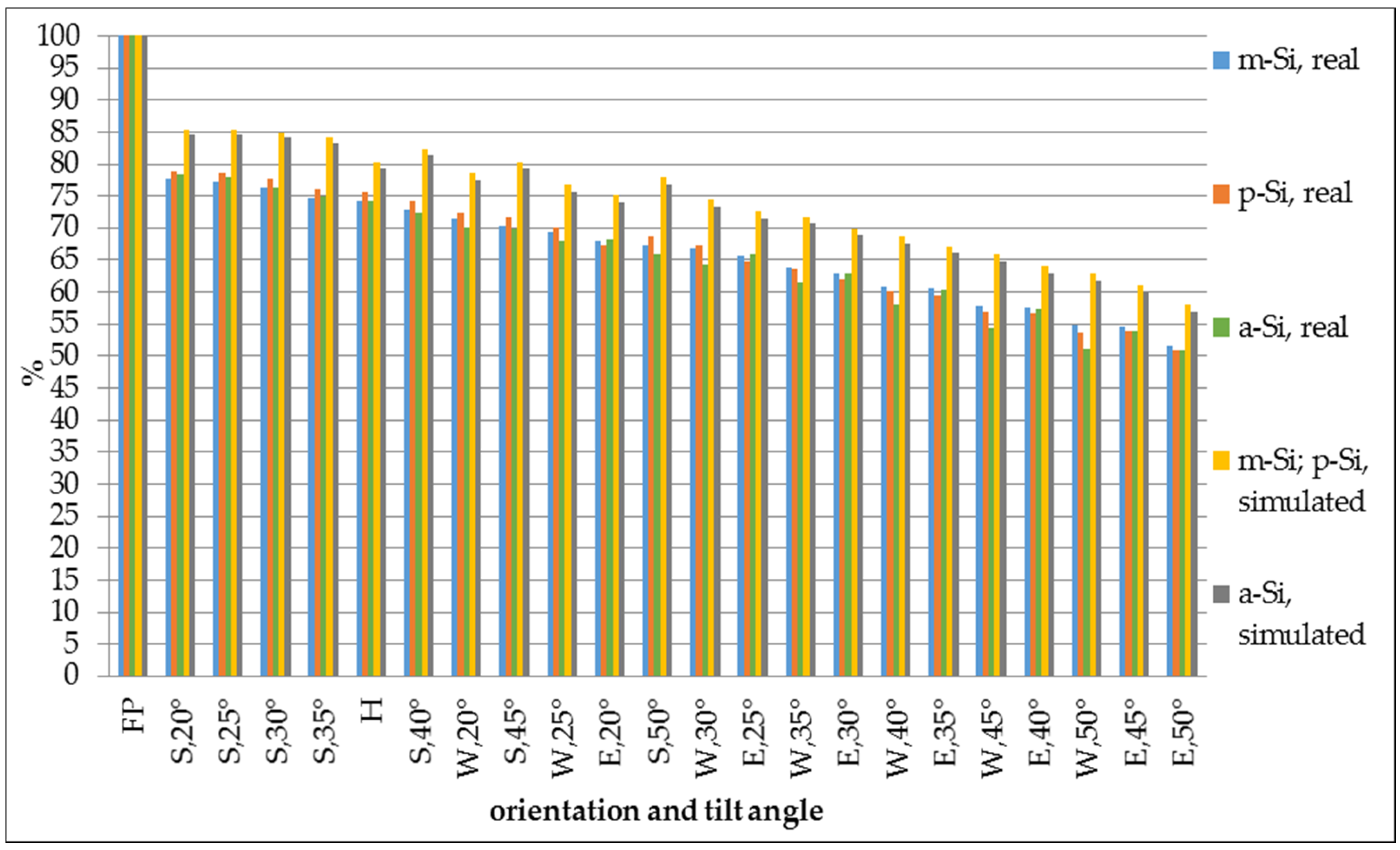 Sustainability 10 01394 g006