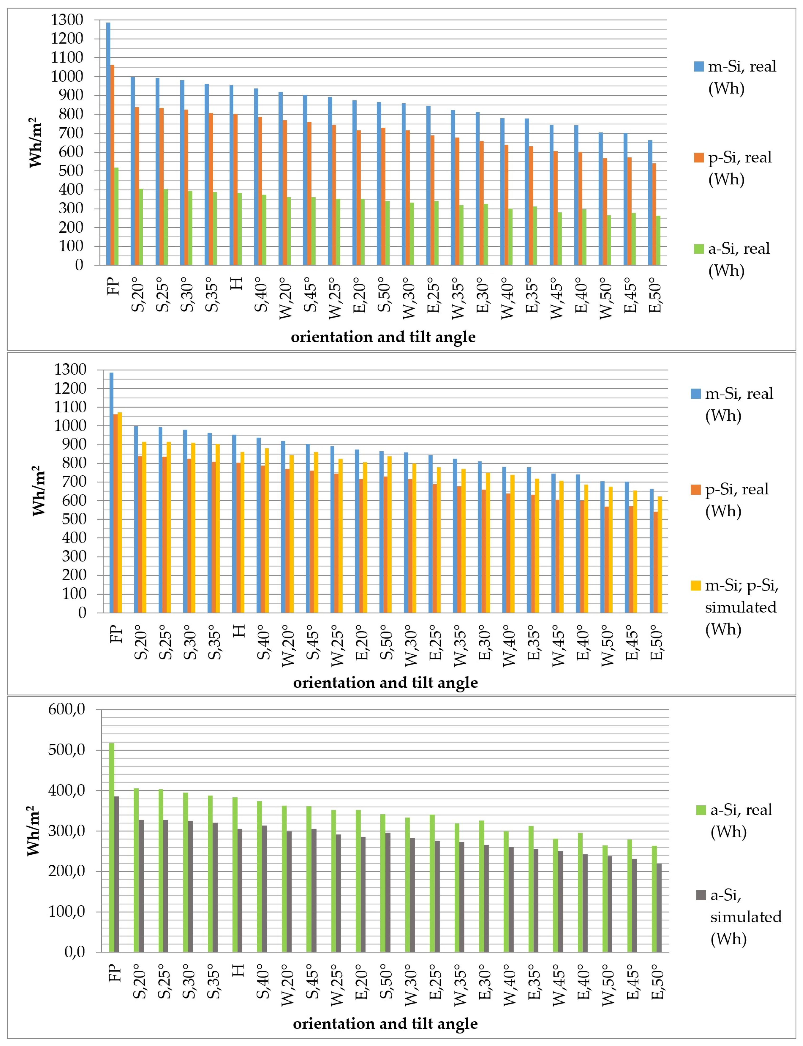 Sustainability 10 01394 g008