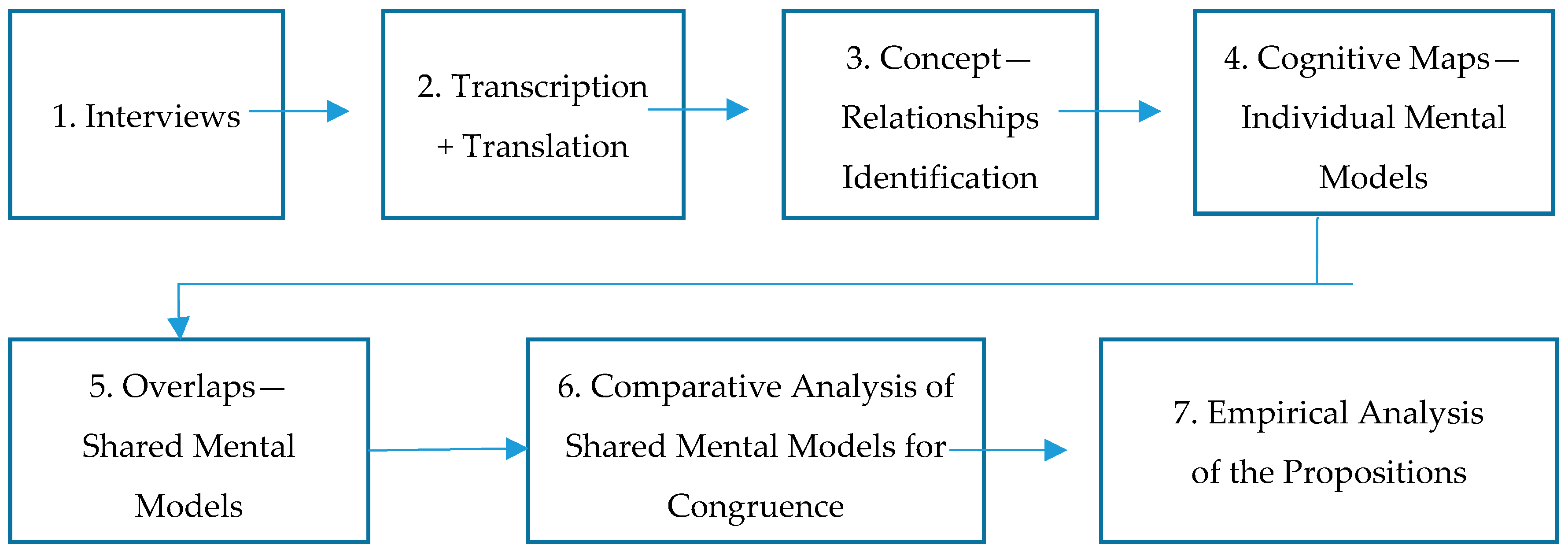 Sustainability 10 01397 g003