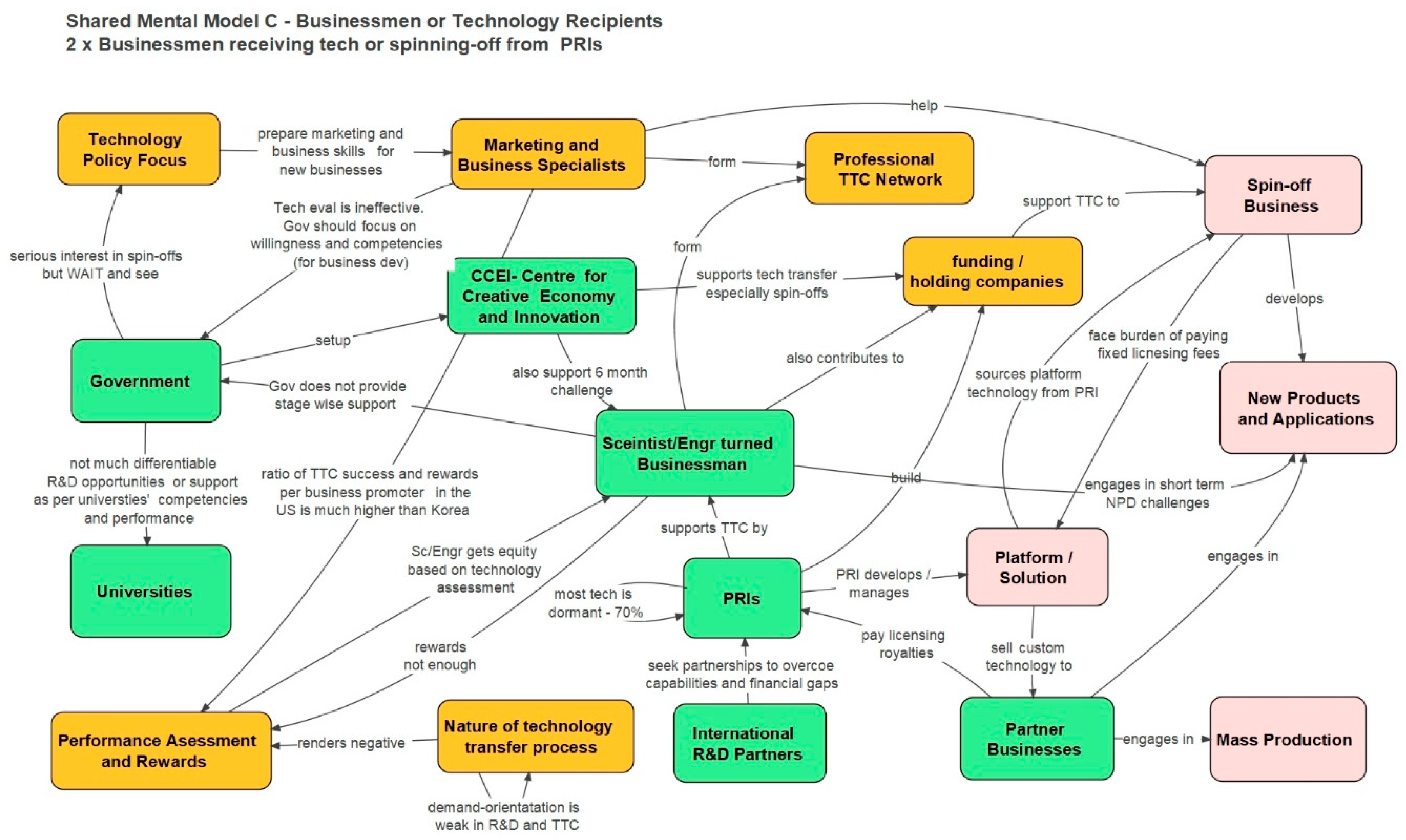 Sustainability 10 01397 g006