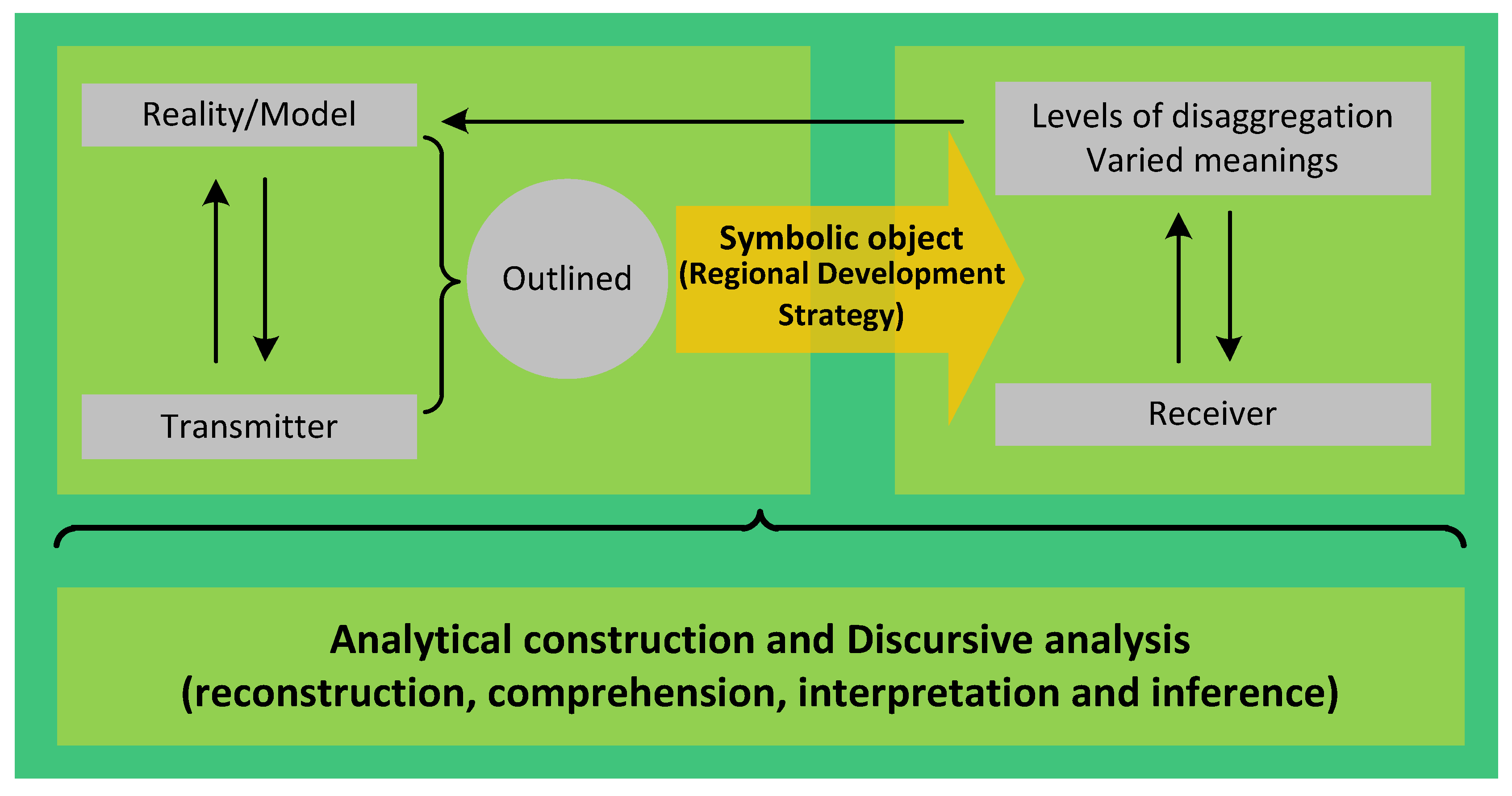 Sustainability 10 01398 g002